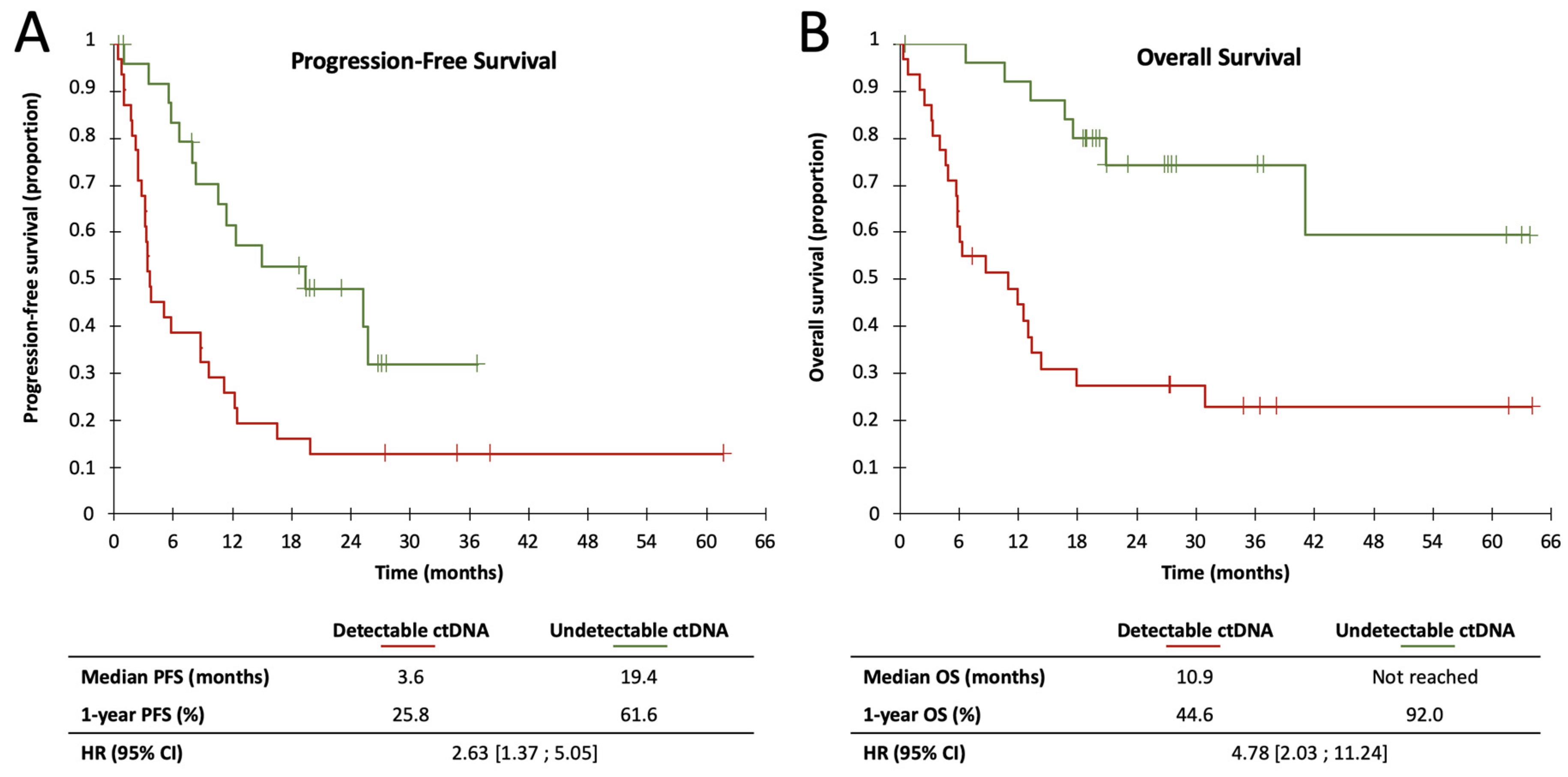 Cancers 12 01871 g001 Cancers 12 01871 g001