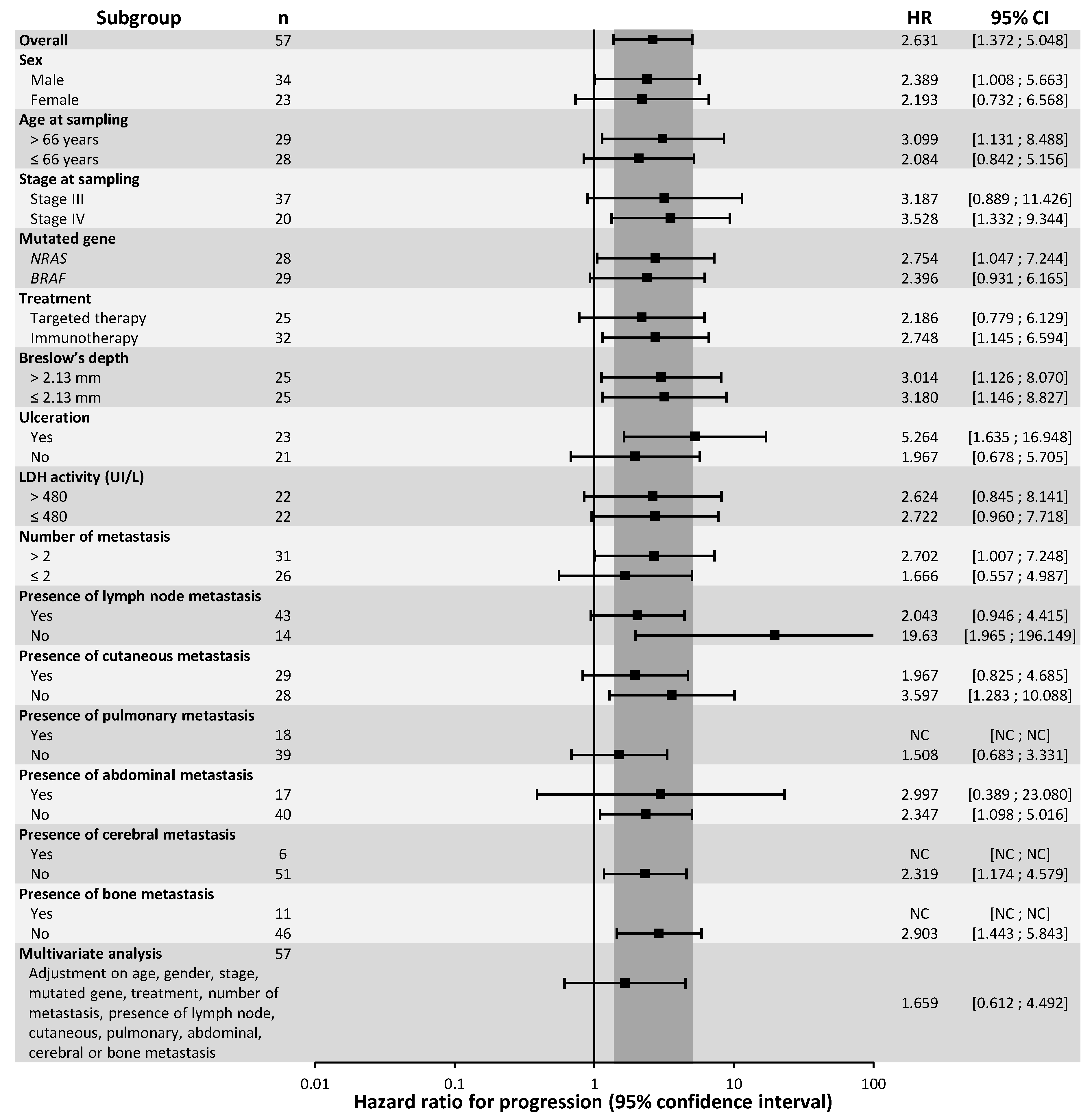 Cancers 12 01871 g002 Cancers 12 01871 g002