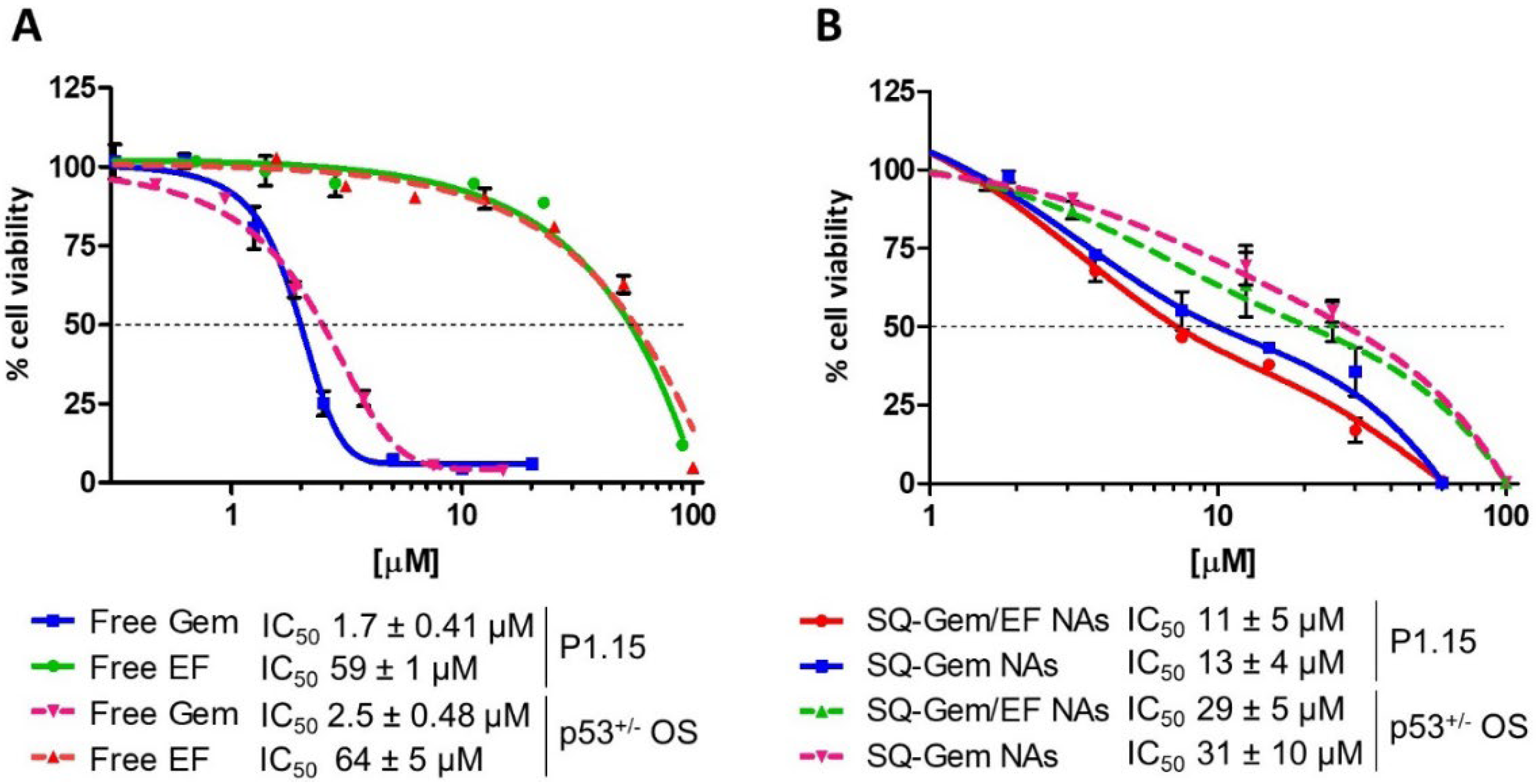 Cancers 12 01895 g001