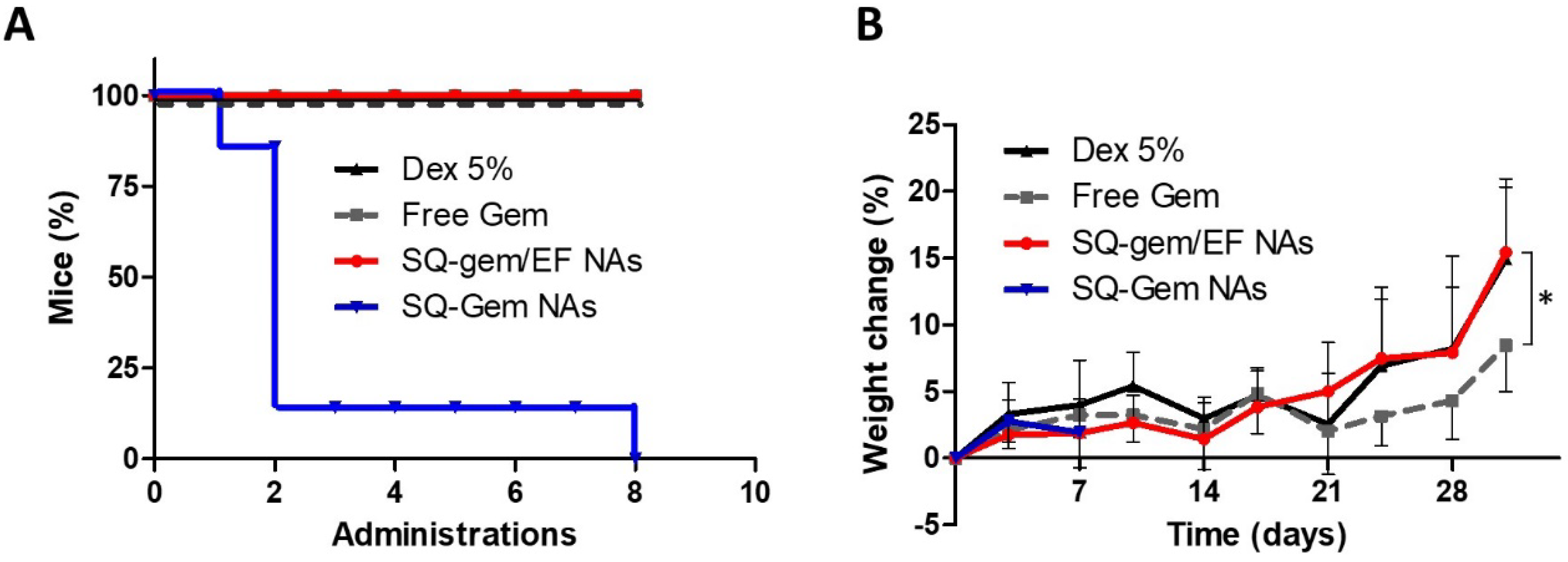 Cancers 12 01895 g003