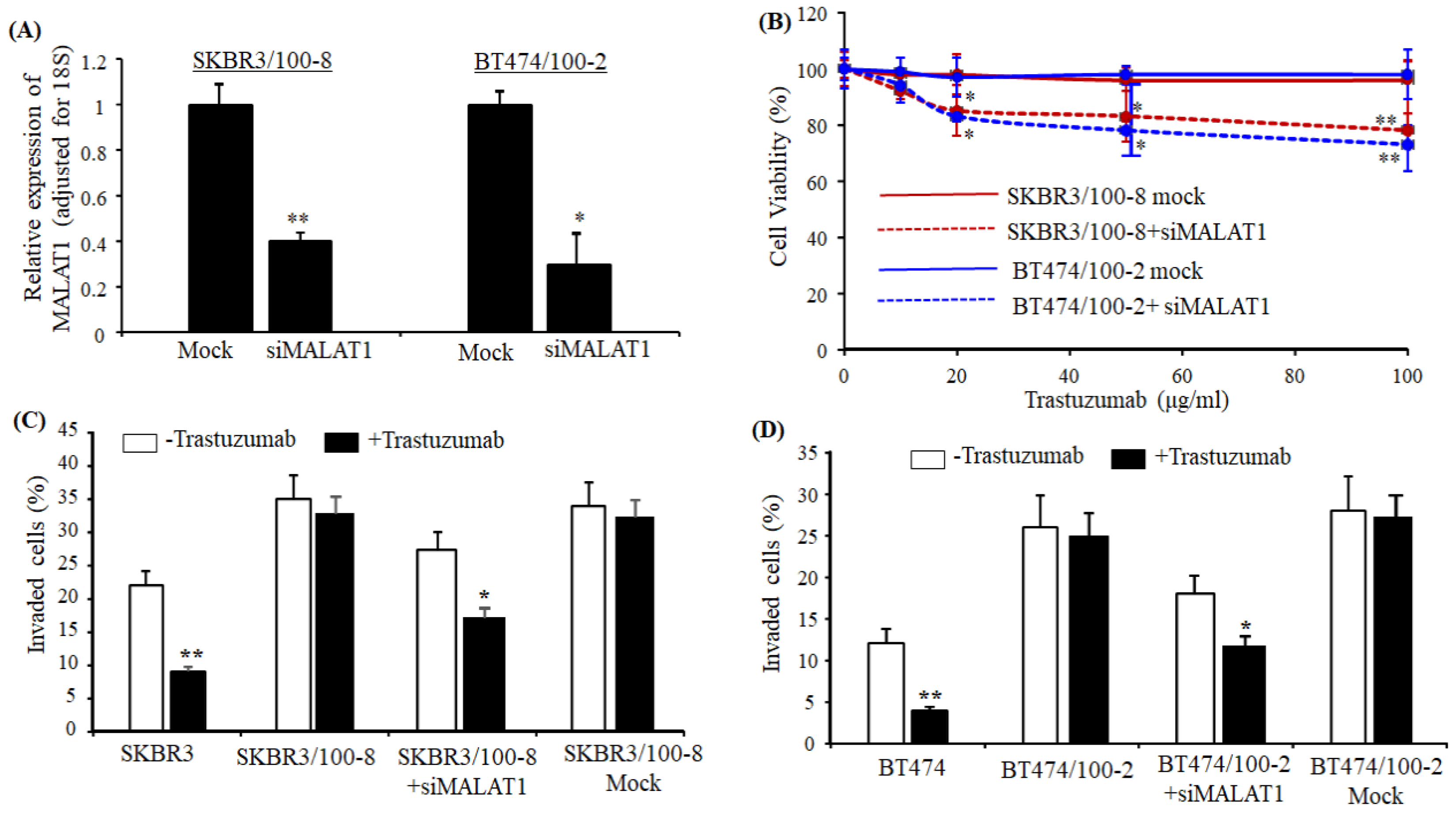 Cancers 12 01918 g002