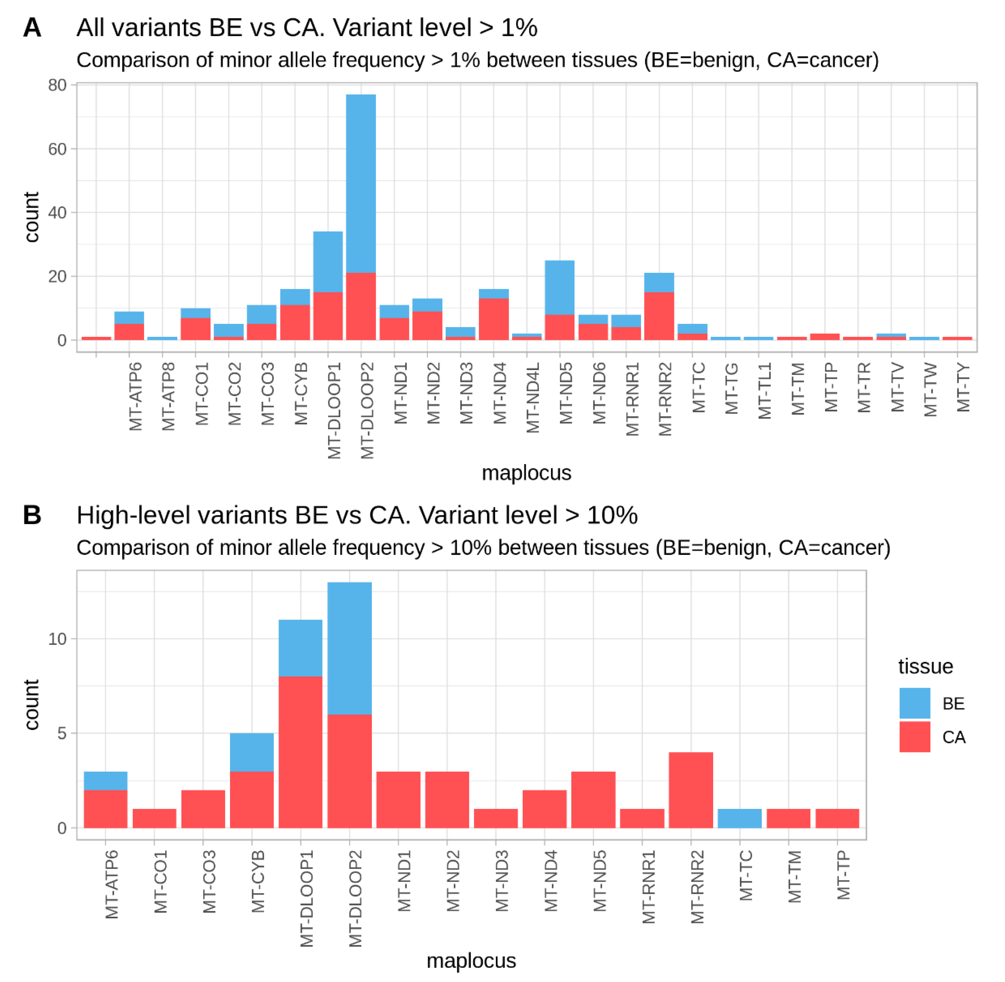 Cancers 12 01933 g002 Cancers 12 01933 g002