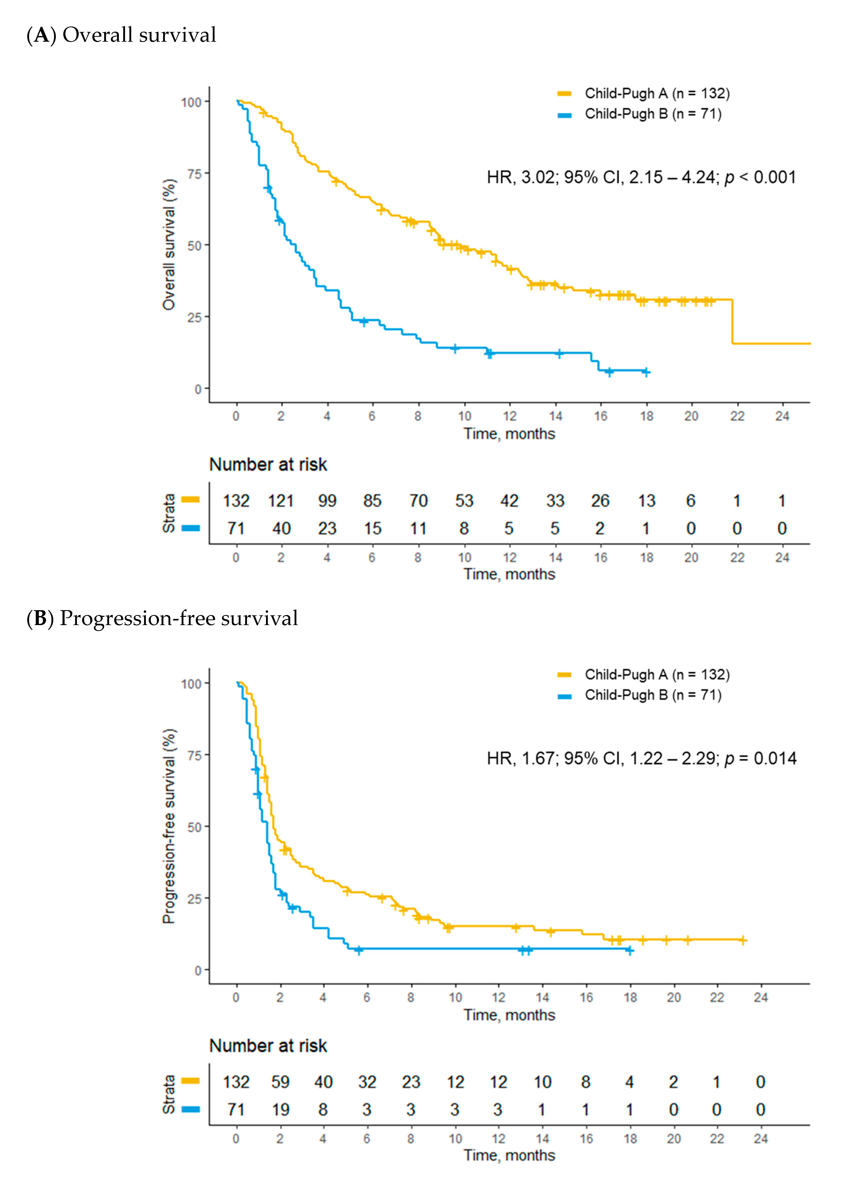Cancers 12 01968 g001 Cancers 12 01968 g001