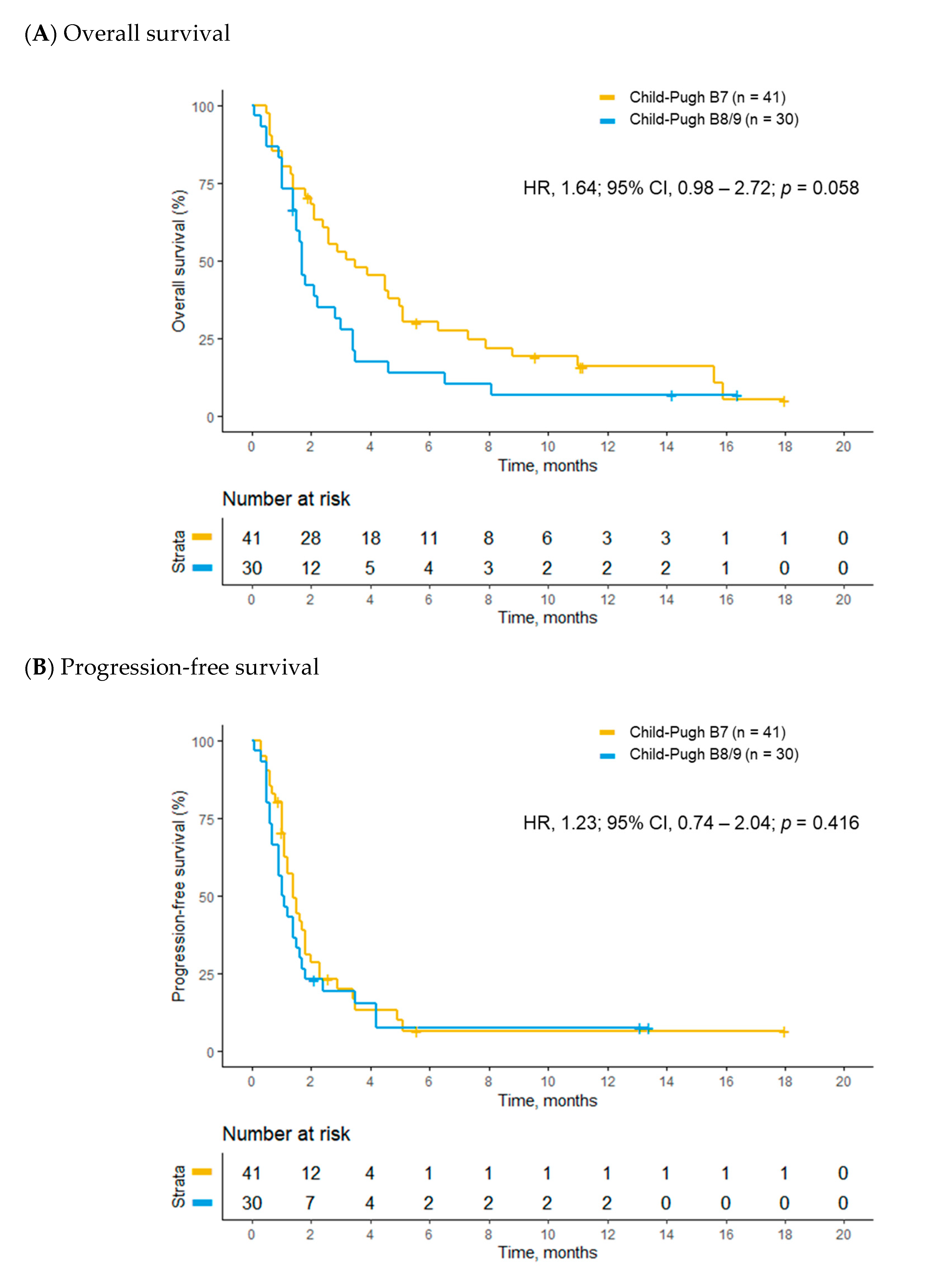 Cancers 12 01968 g002 Cancers 12 01968 g002