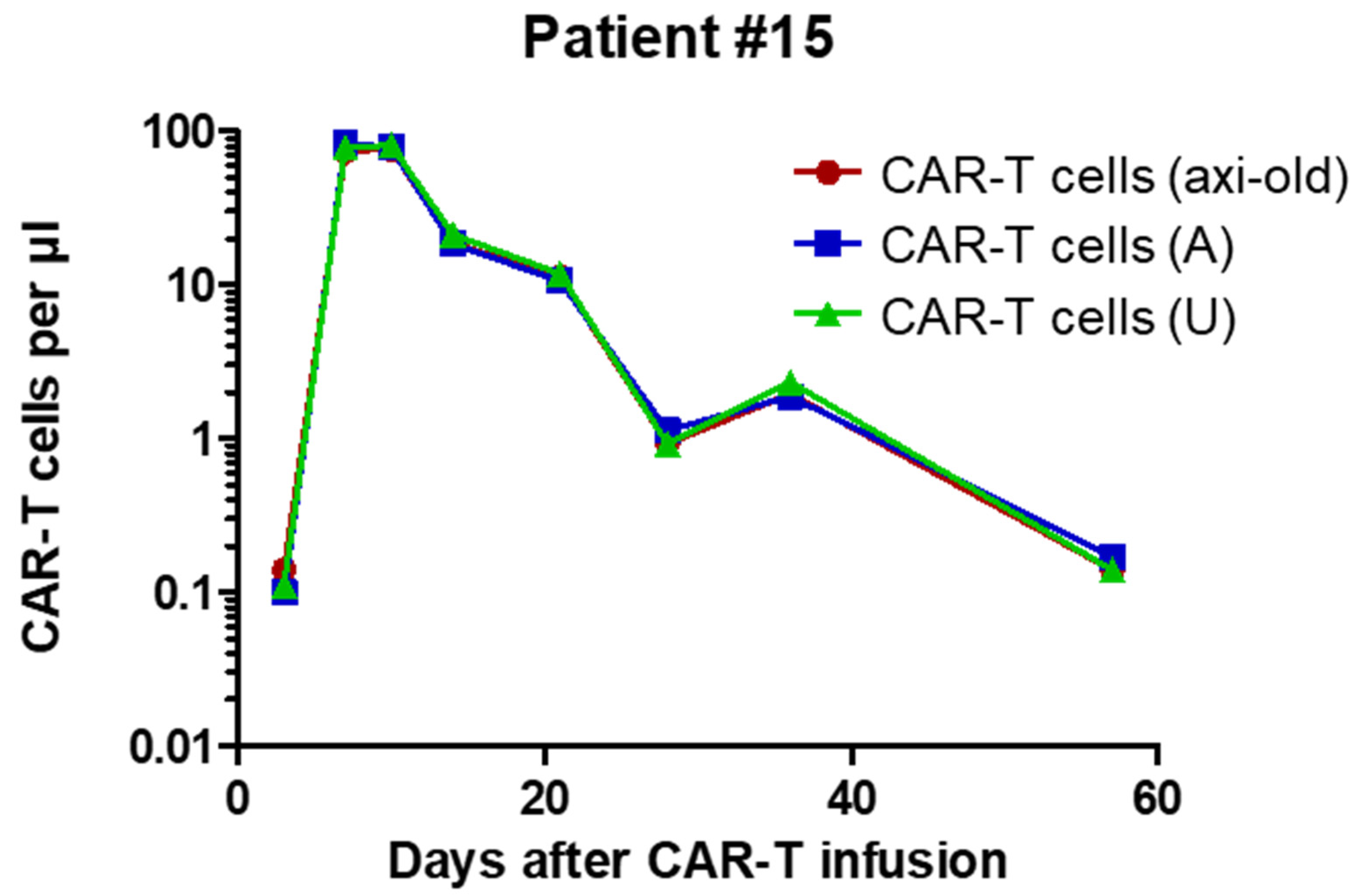 Cancers 12 01970 g003 Cancers 12 01970 g003
