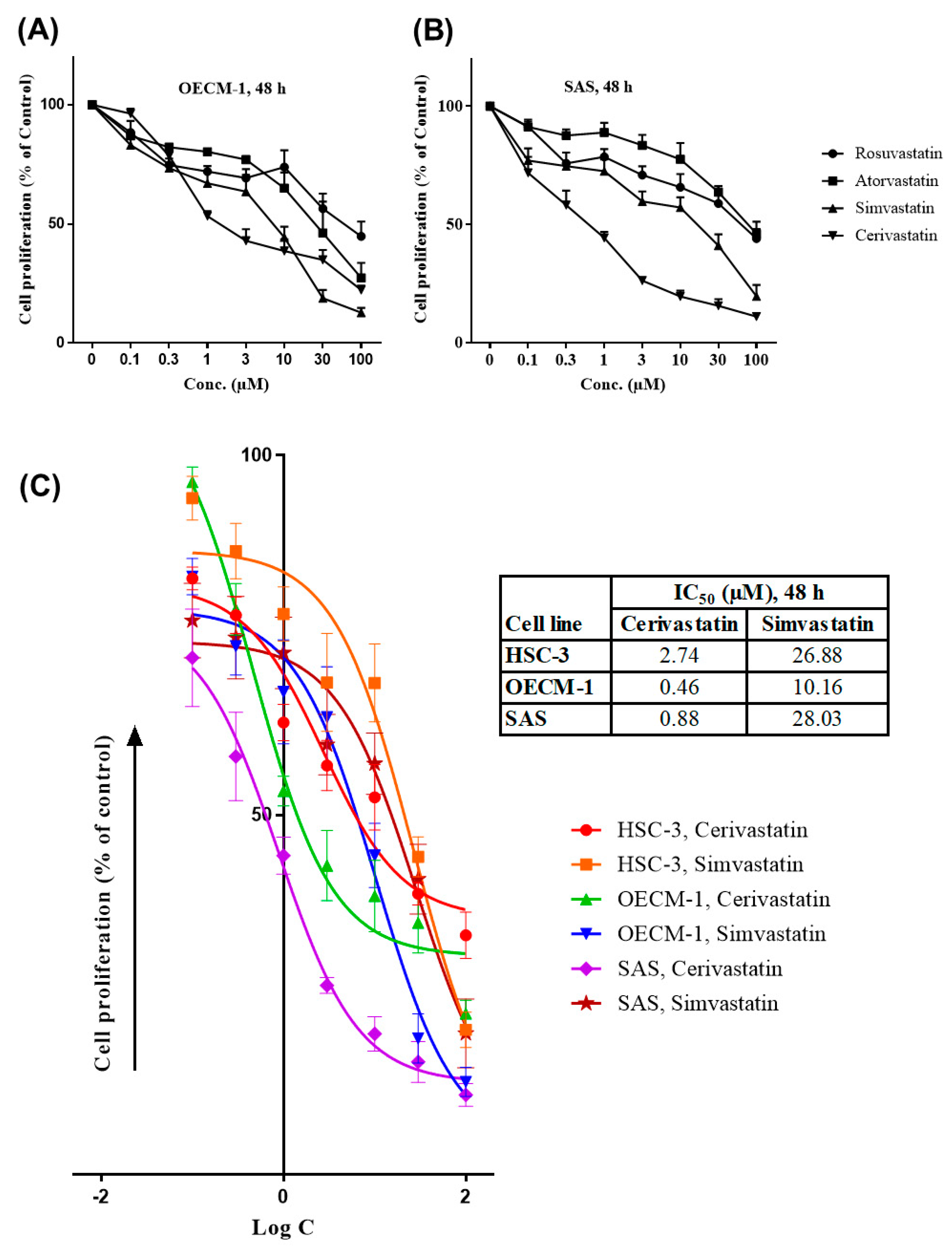 Cancers 12 02084 g001 Cancers 12 02084 g001