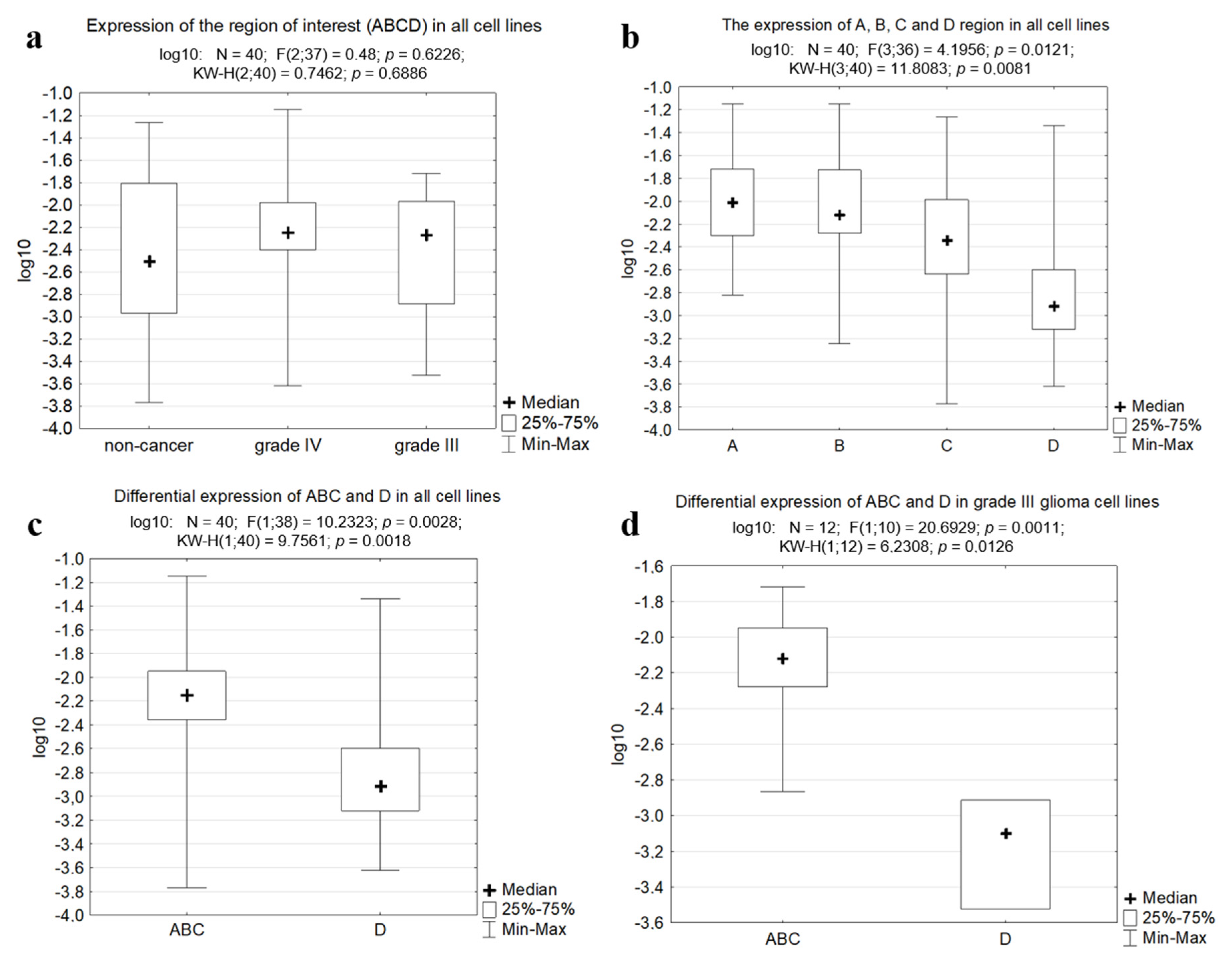 Cancers 12 02090 g005 Cancers 12 02090 g005