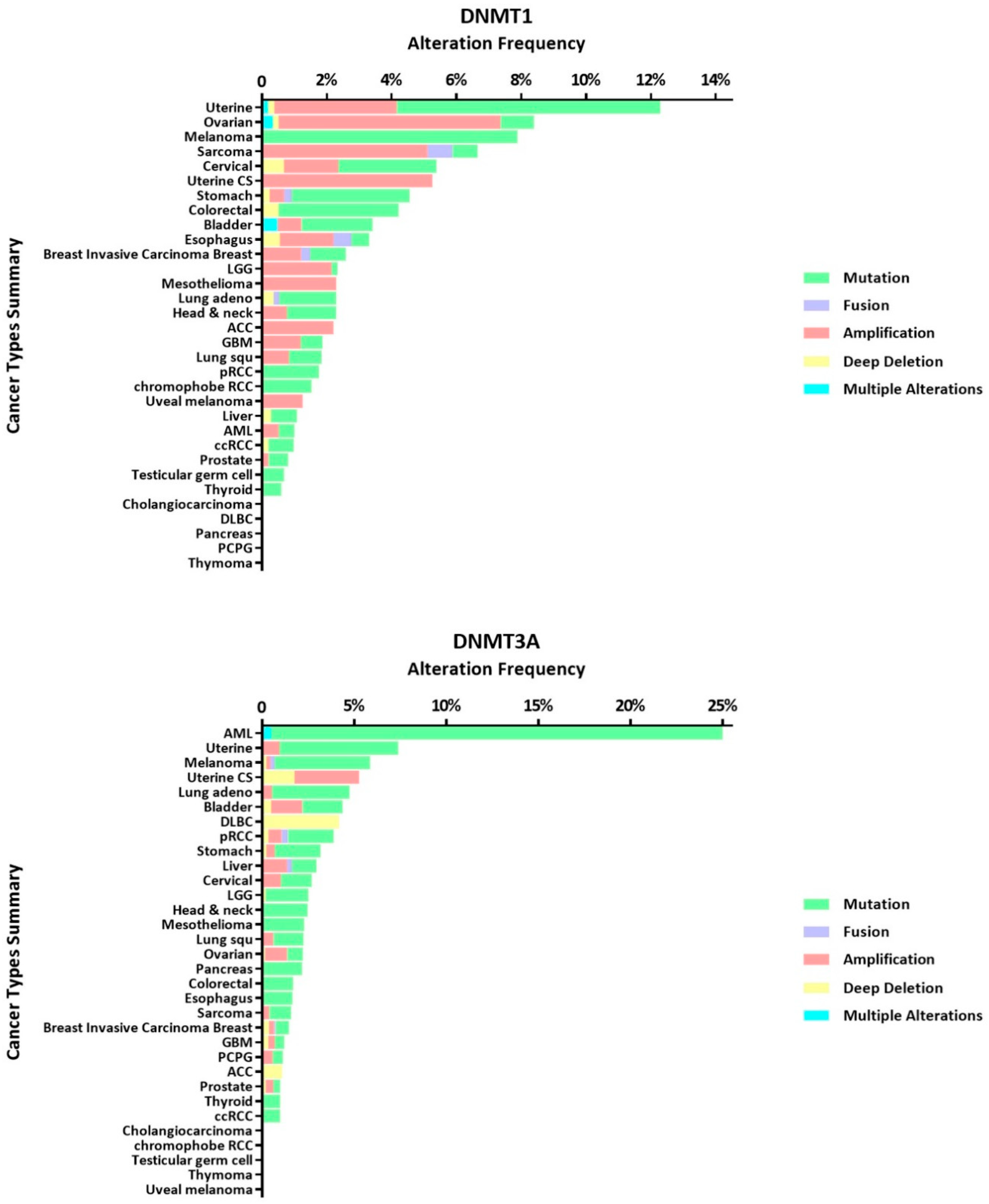 Cancers 12 02123 g003a Cancers 12 02123 g003a