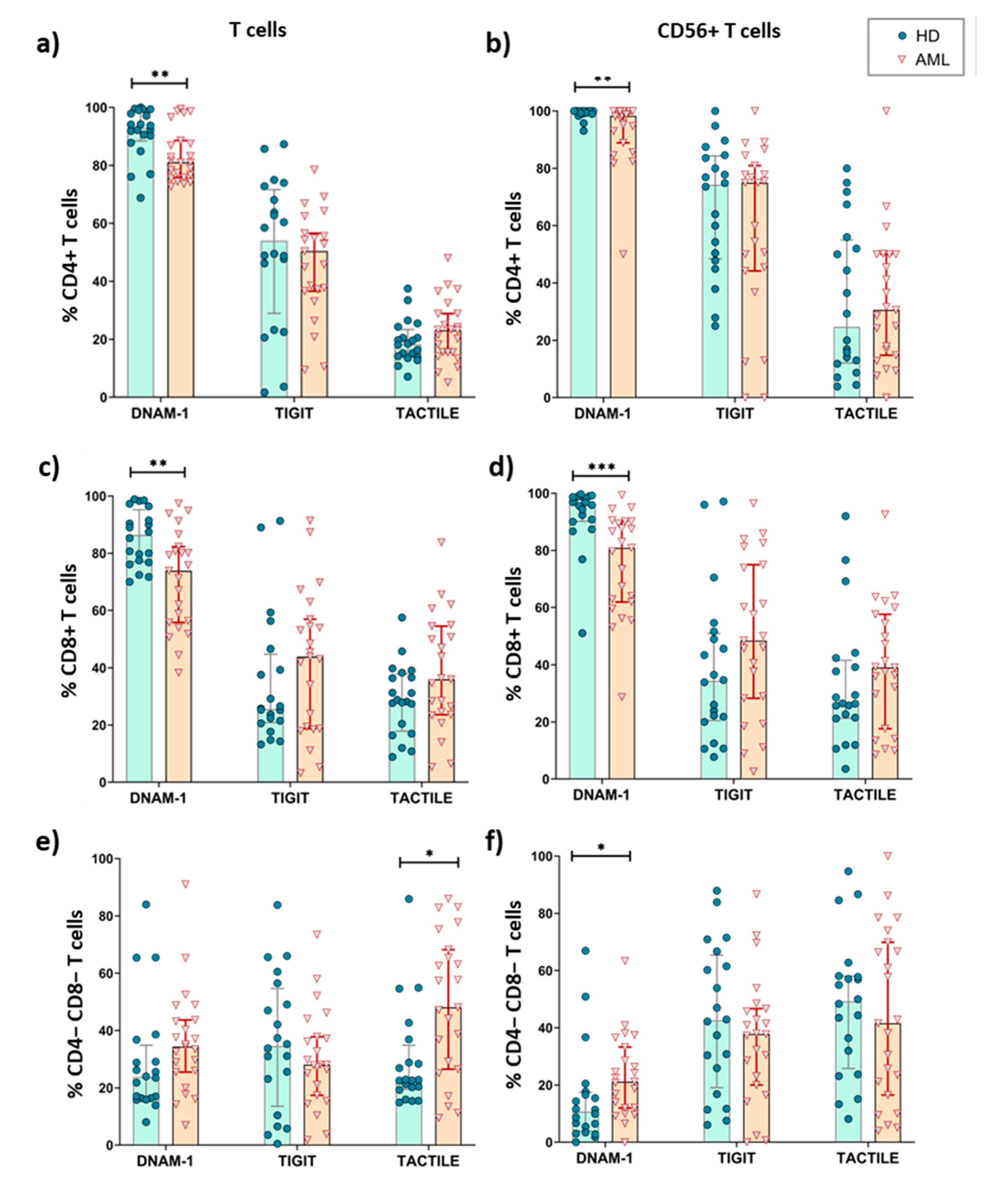 Cancers 12 02171 g004 Cancers 12 02171 g004