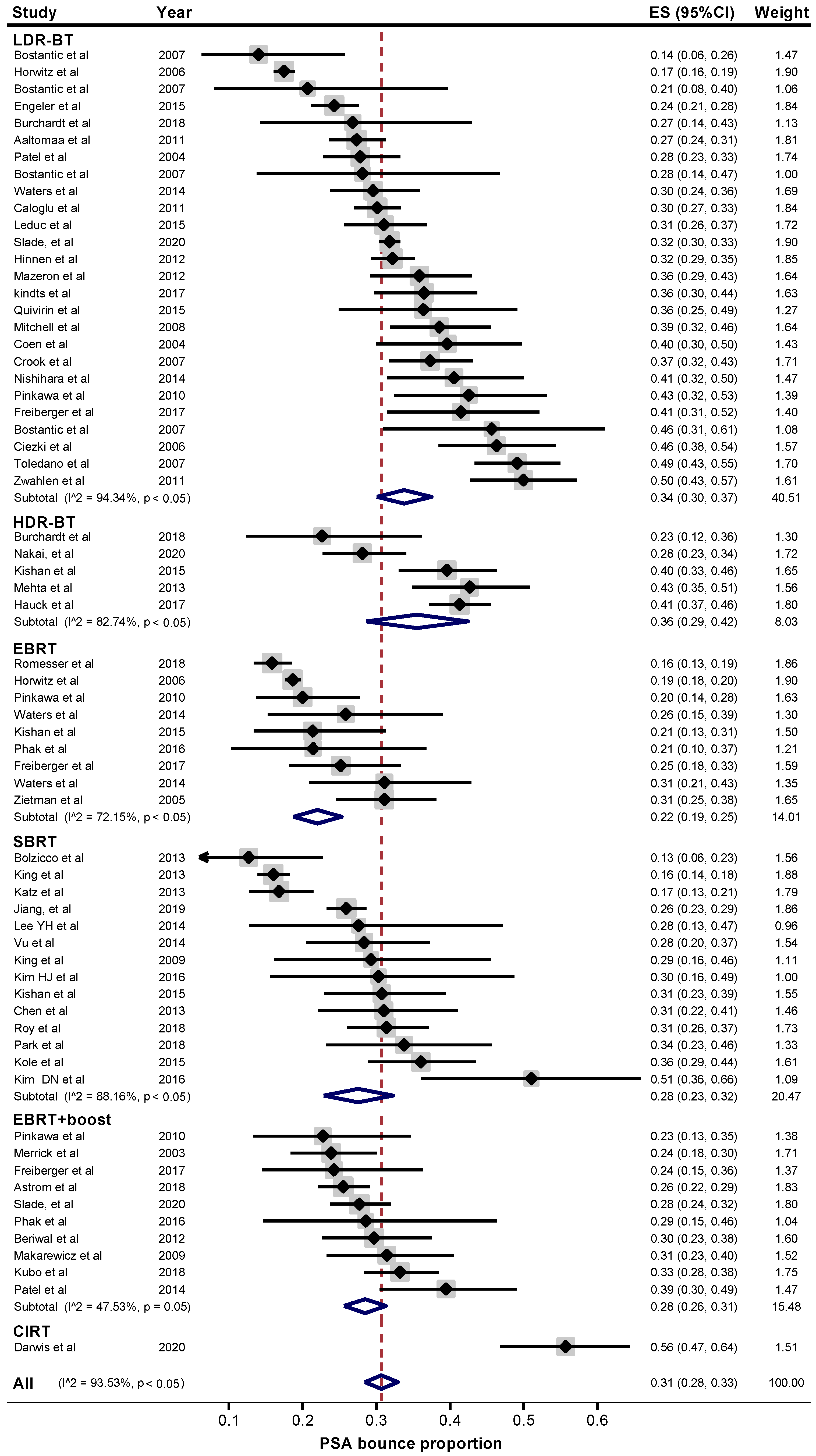 Cancers 12 02180 g002 Cancers 12 02180 g002