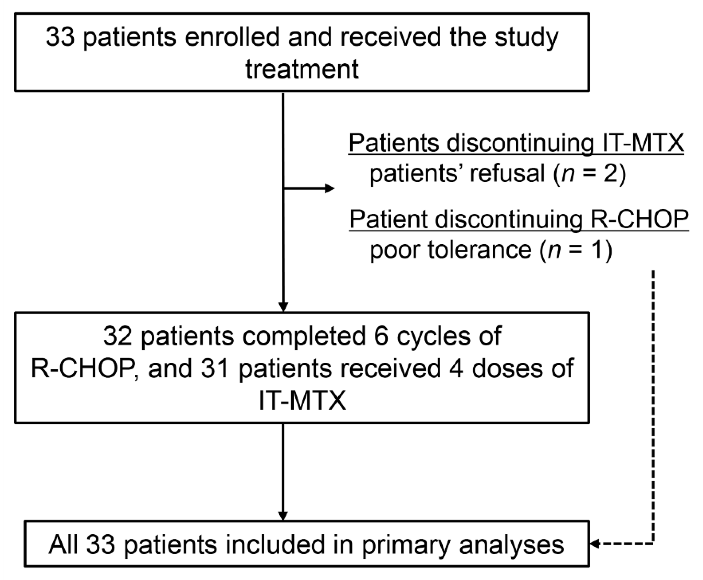 Cancers 12 02192 g001 Cancers 12 02192 g001