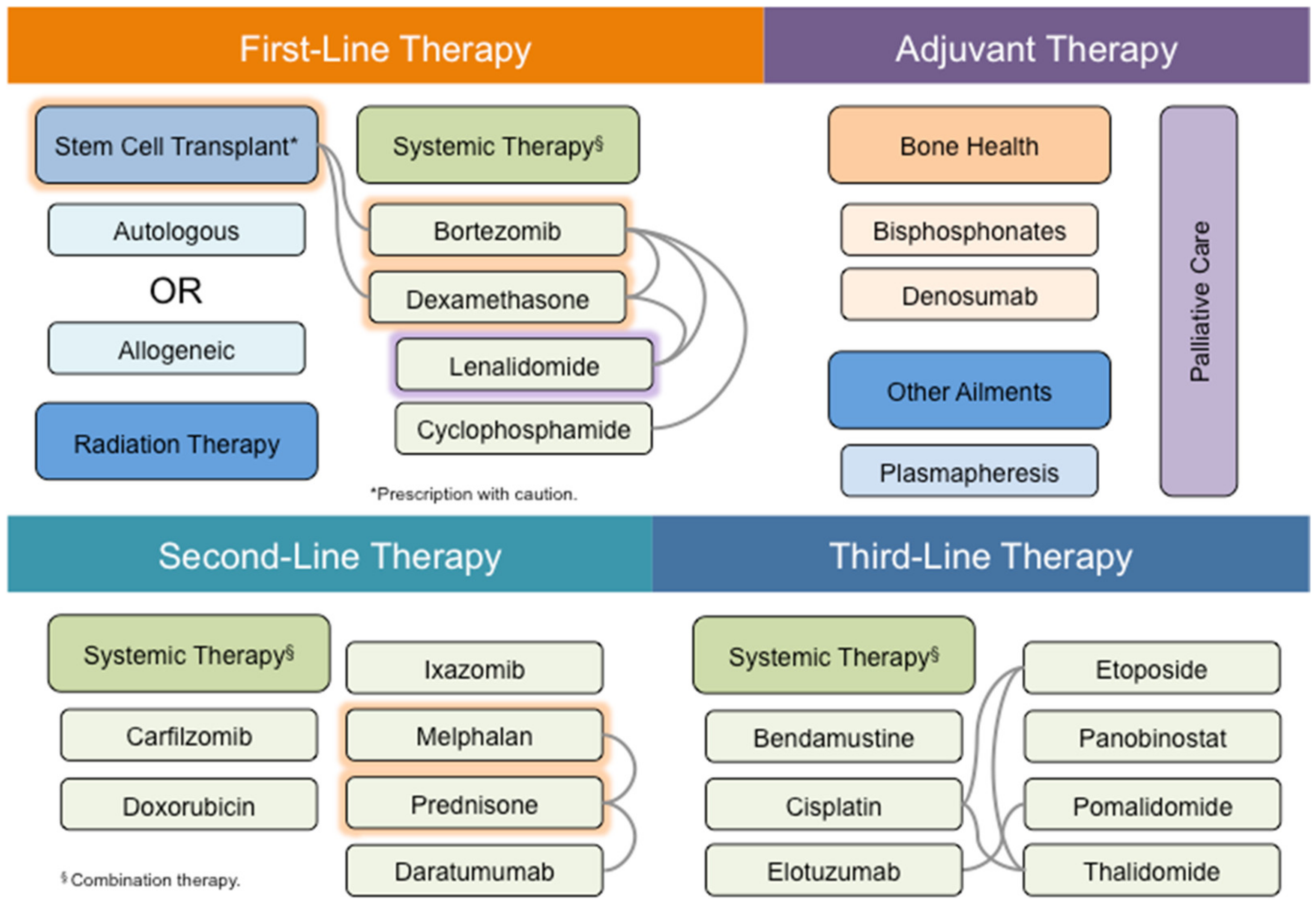 Cancers 12 02203 g003 Cancers 12 02203 g003