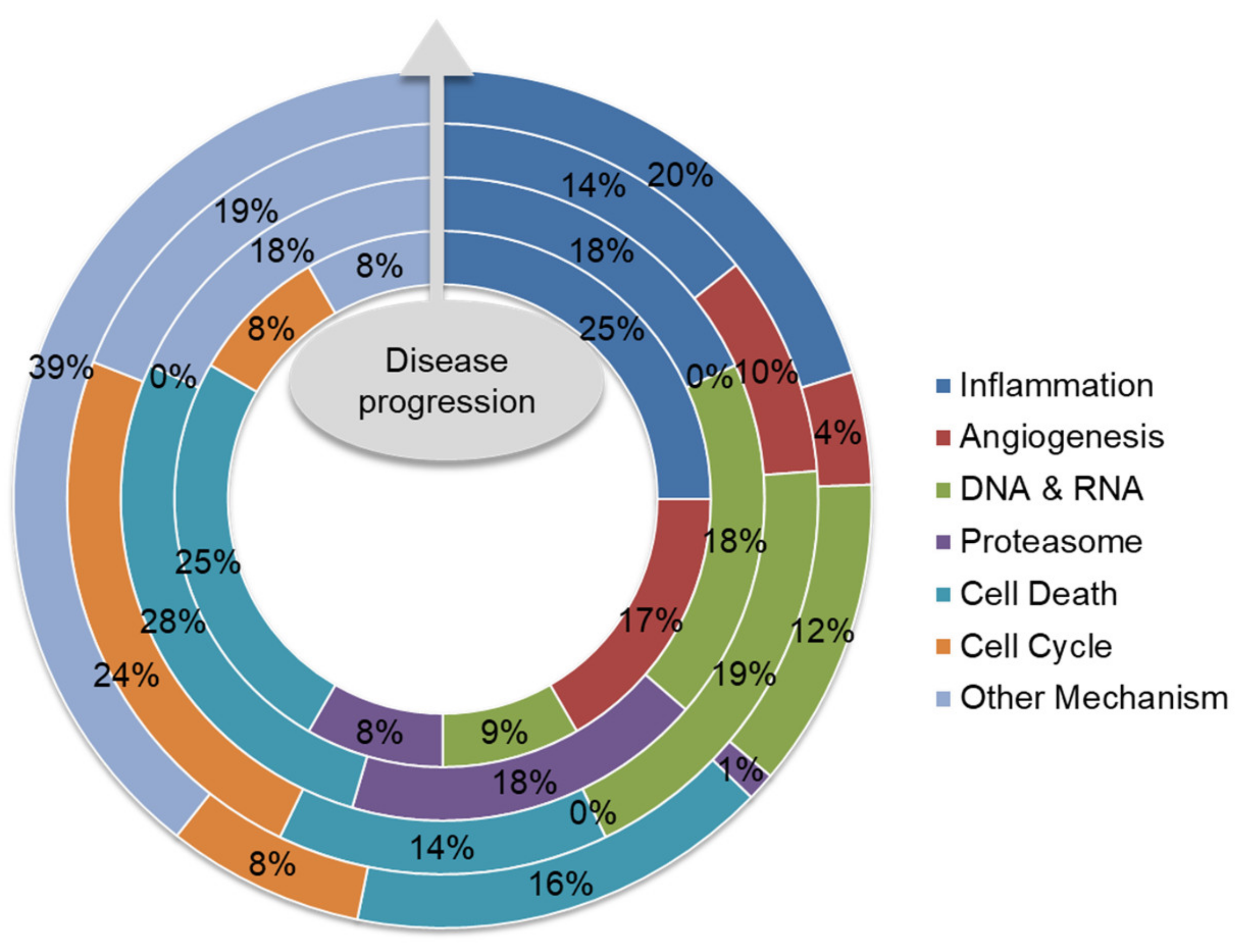 Cancers 12 02203 g004 Cancers 12 02203 g004