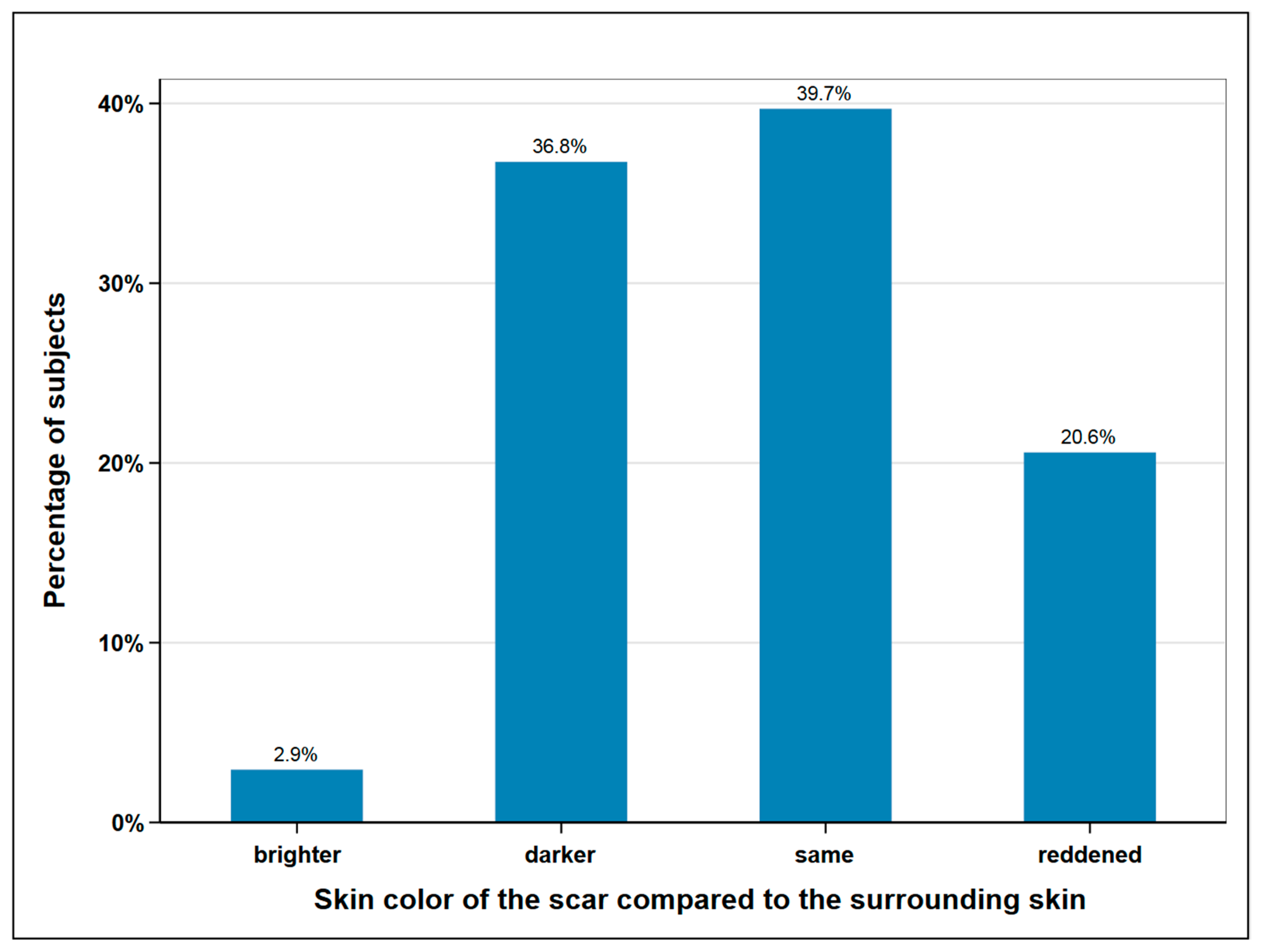 Cancers 12 02217 g004 Cancers 12 02217 g004