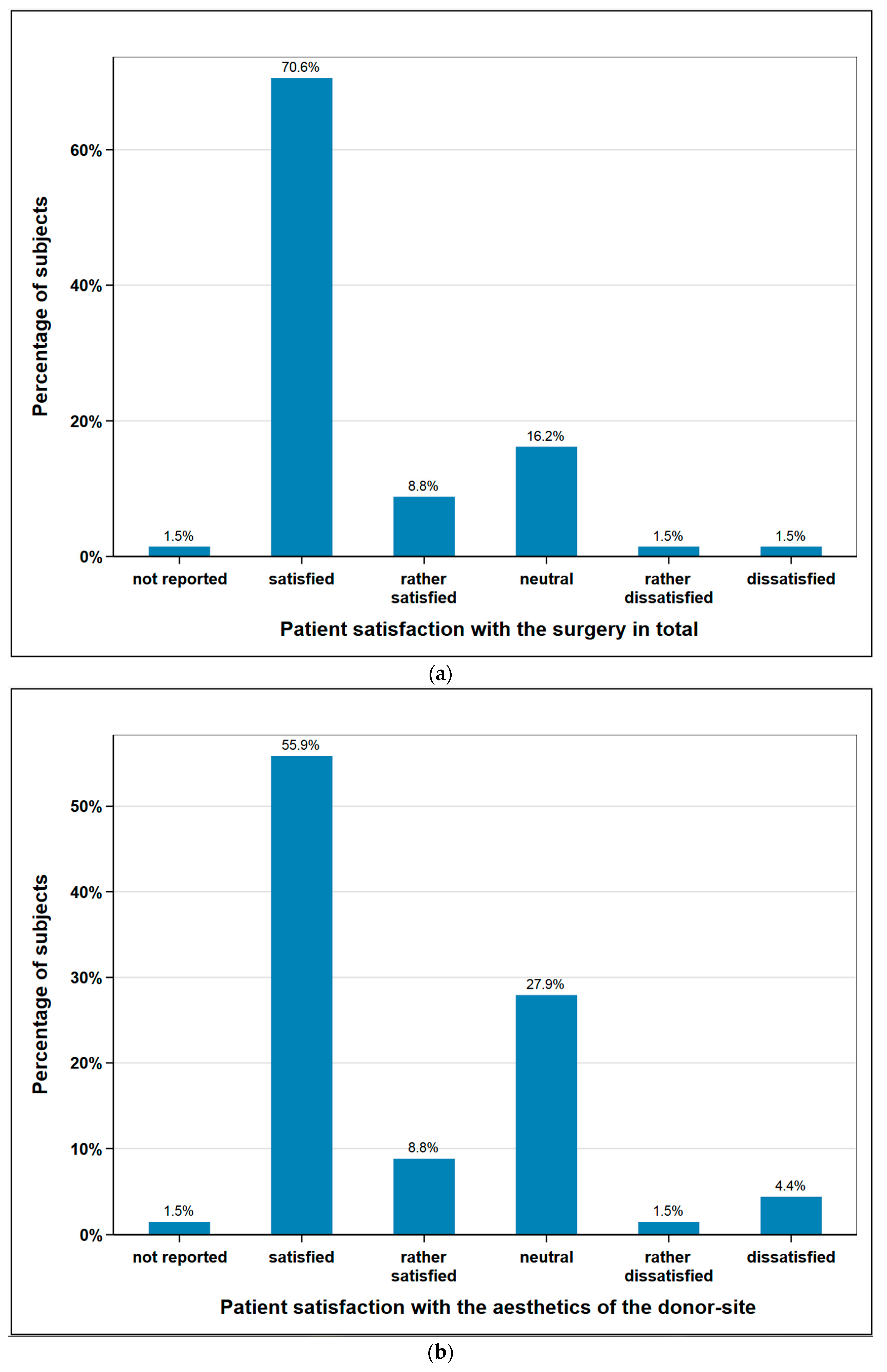 Cancers 12 02217 g005 Cancers 12 02217 g005