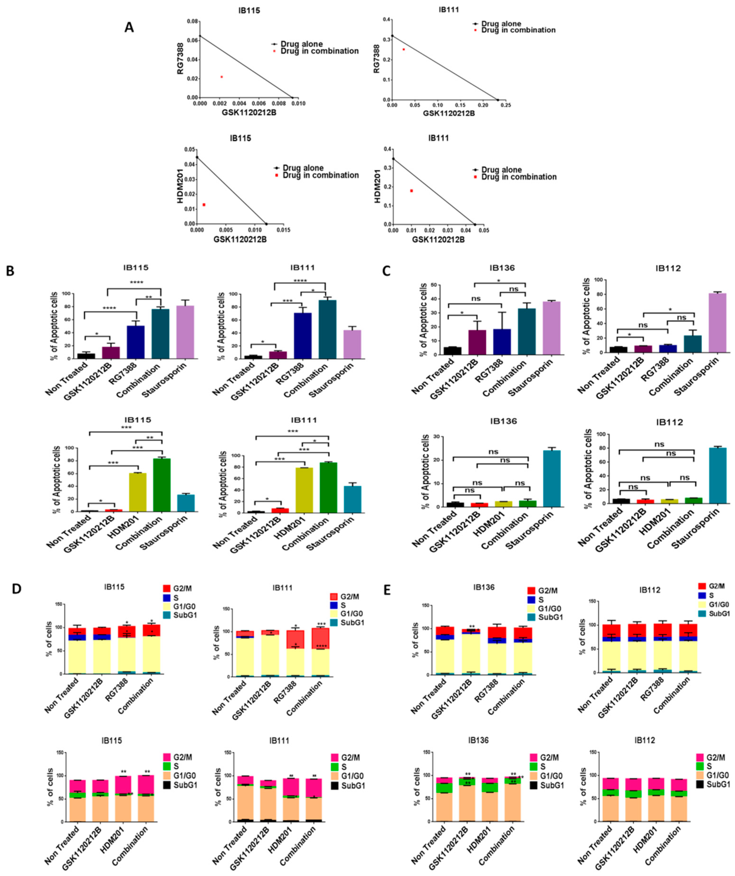 Cancers 12 02253 g002 Cancers 12 02253 g002