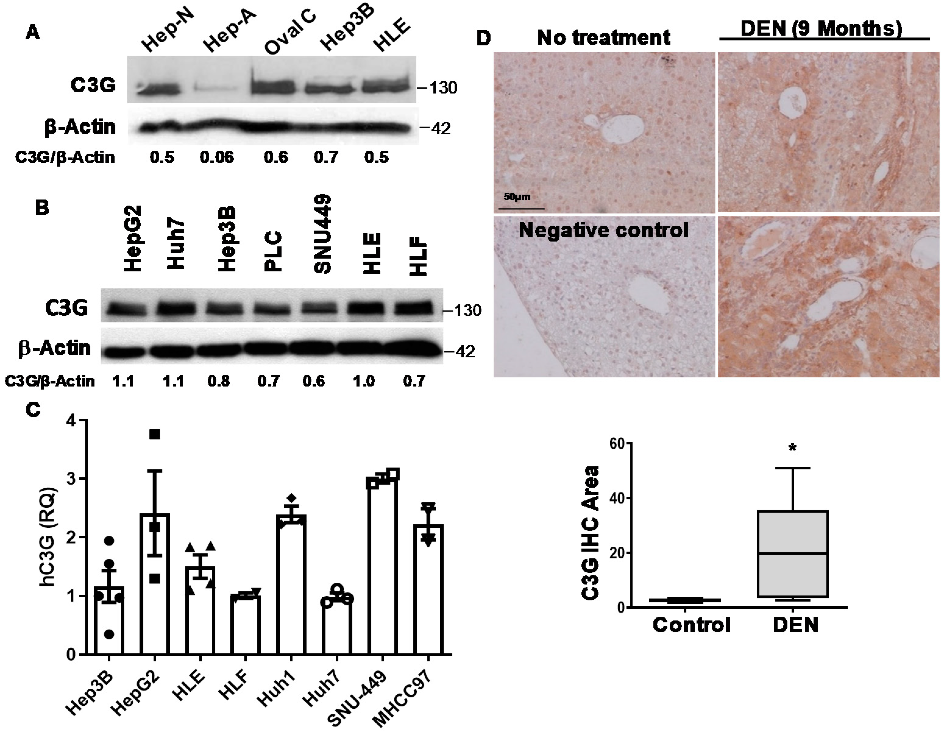 Cancers 12 02282 g001a