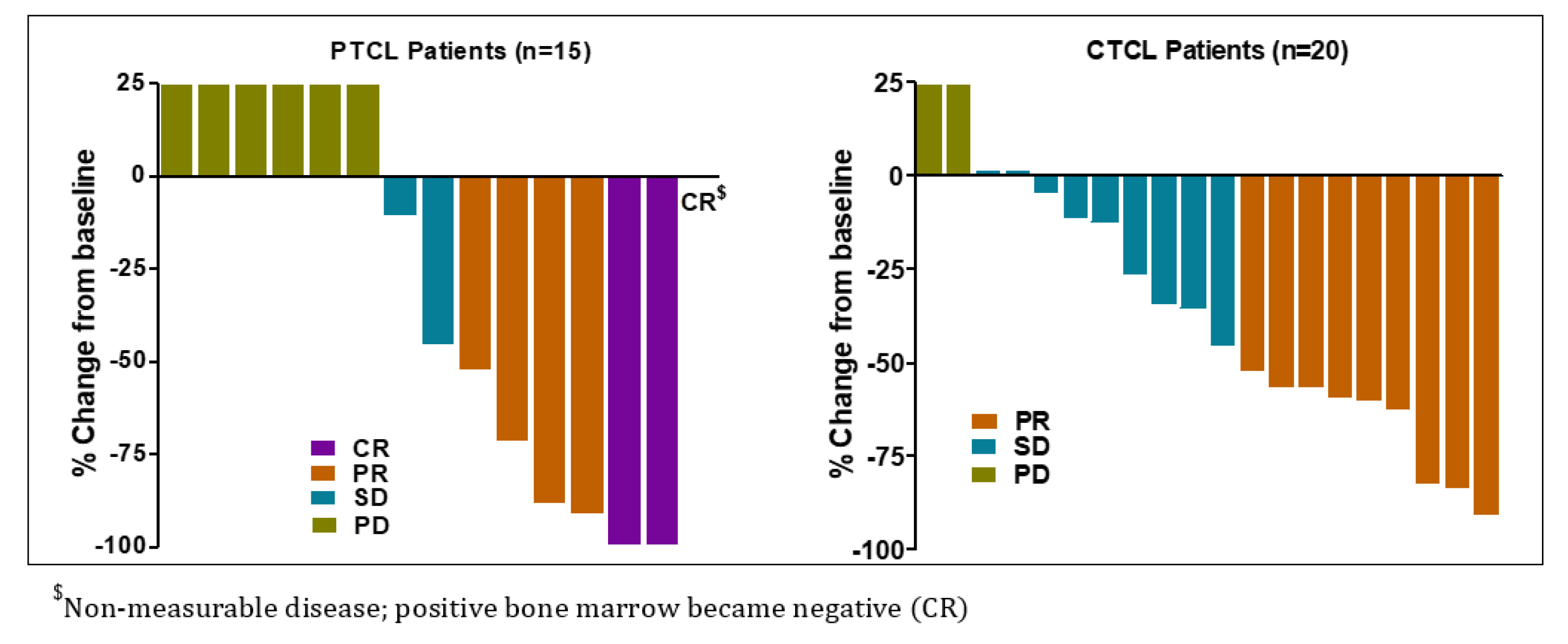 Cancers 12 02293 g002 Cancers 12 02293 g002
