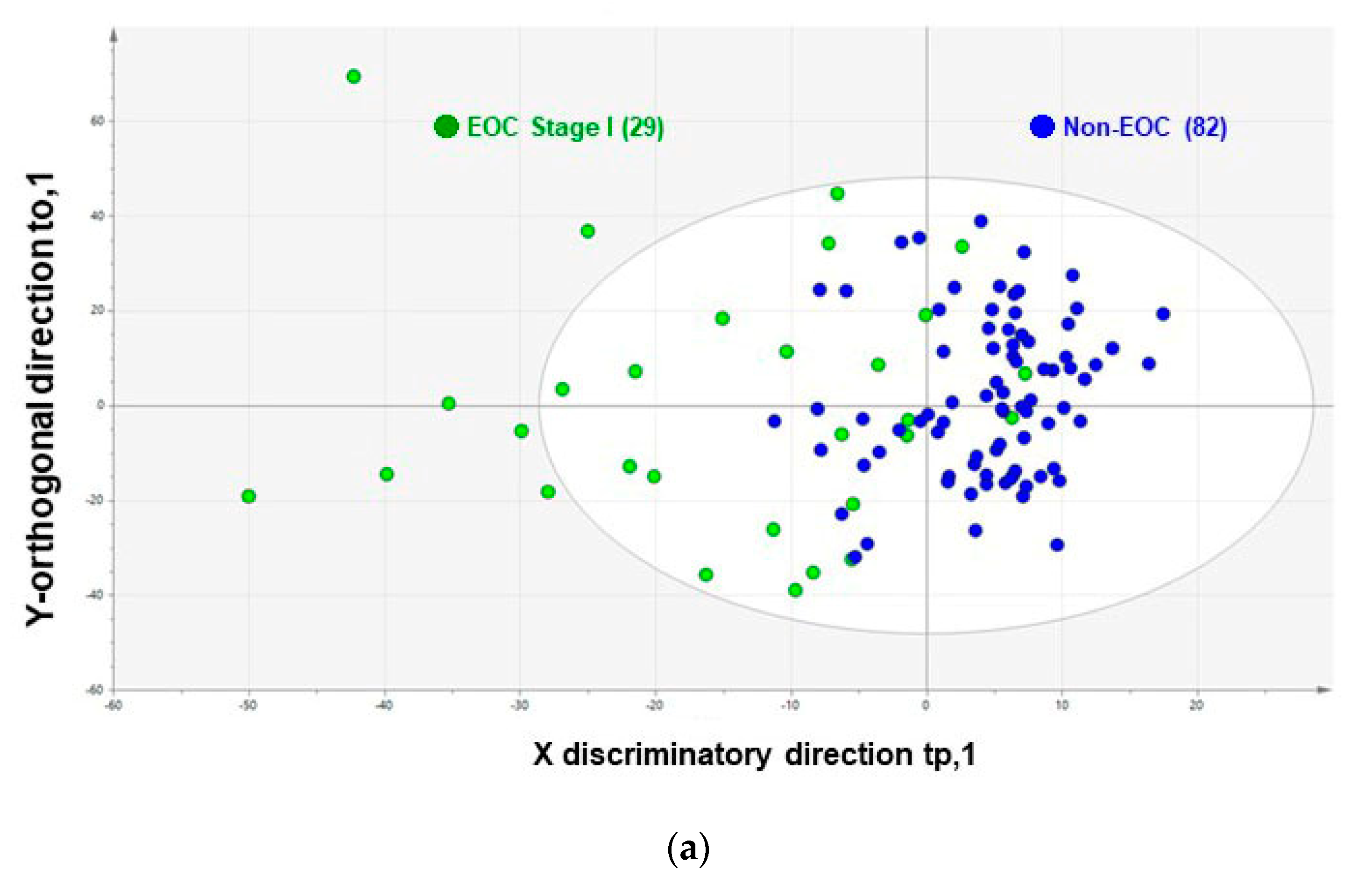 Cancers 12 02374 g001a Cancers 12 02374 g001a