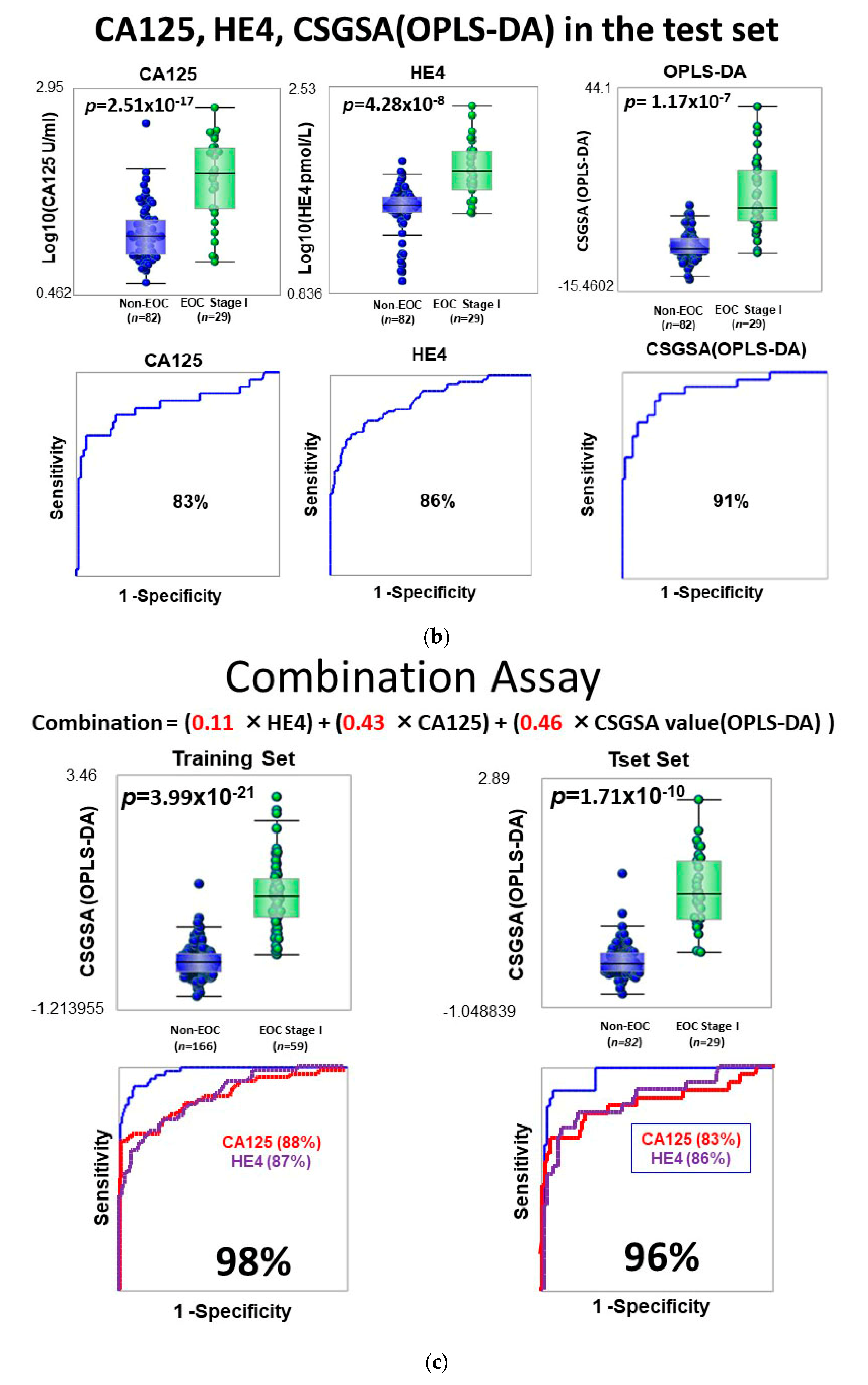 Cancers 12 02374 g001b Cancers 12 02374 g001b