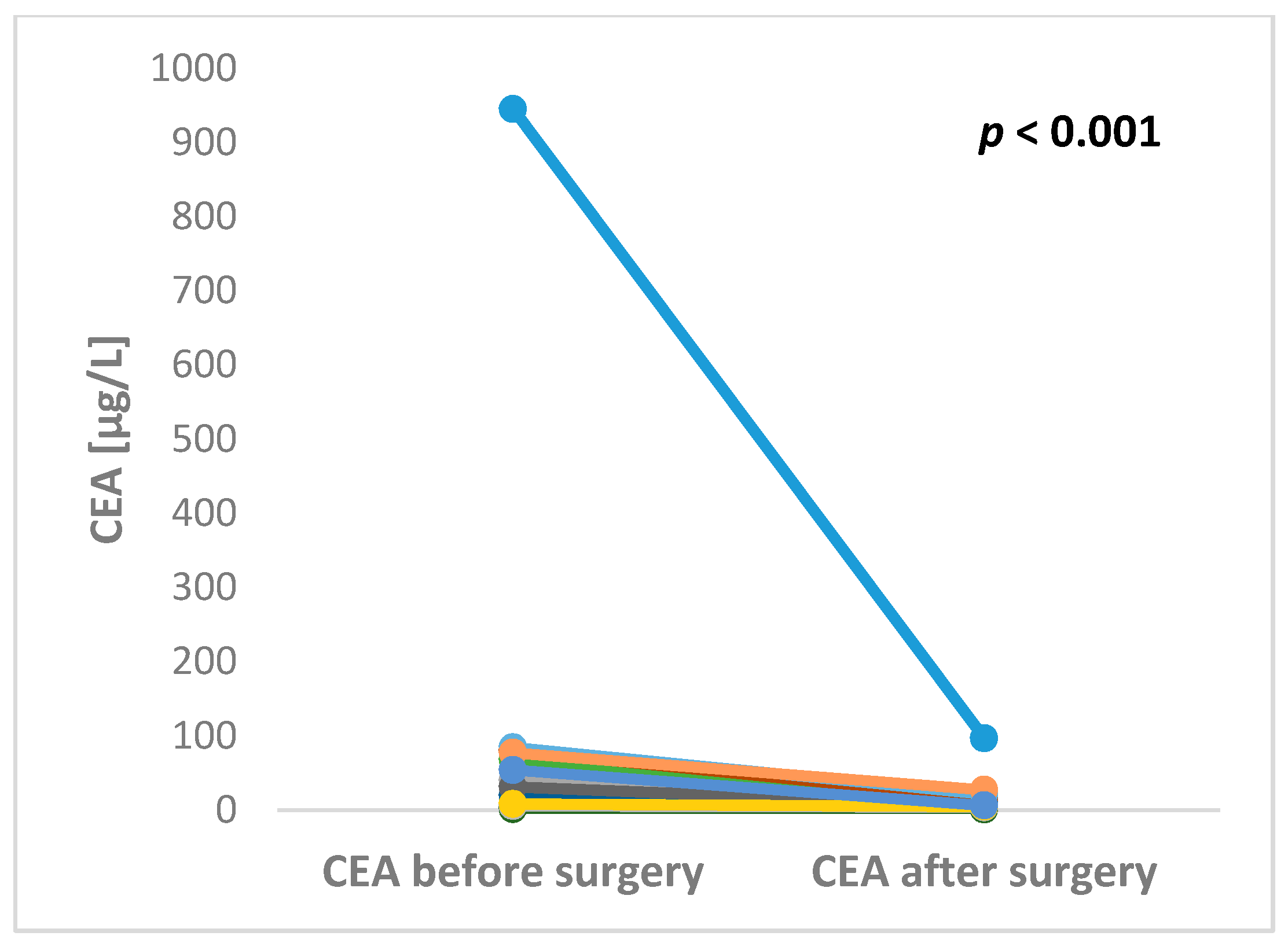 Cancers 12 02434 g002