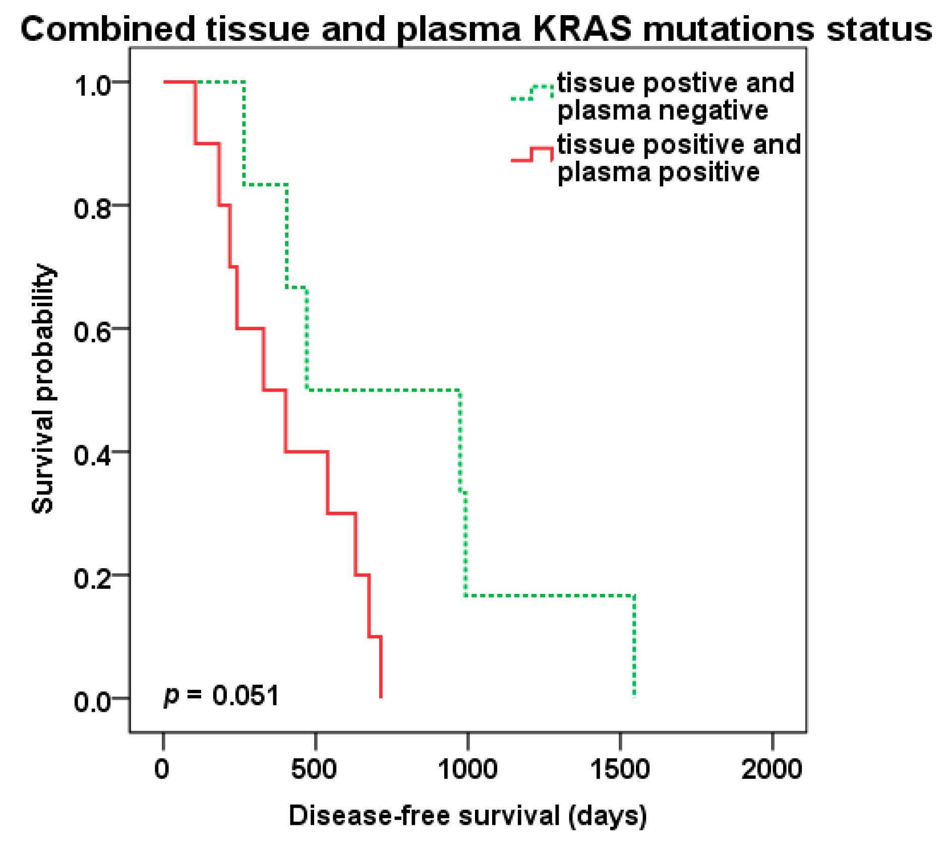 Cancers 12 02434 g005