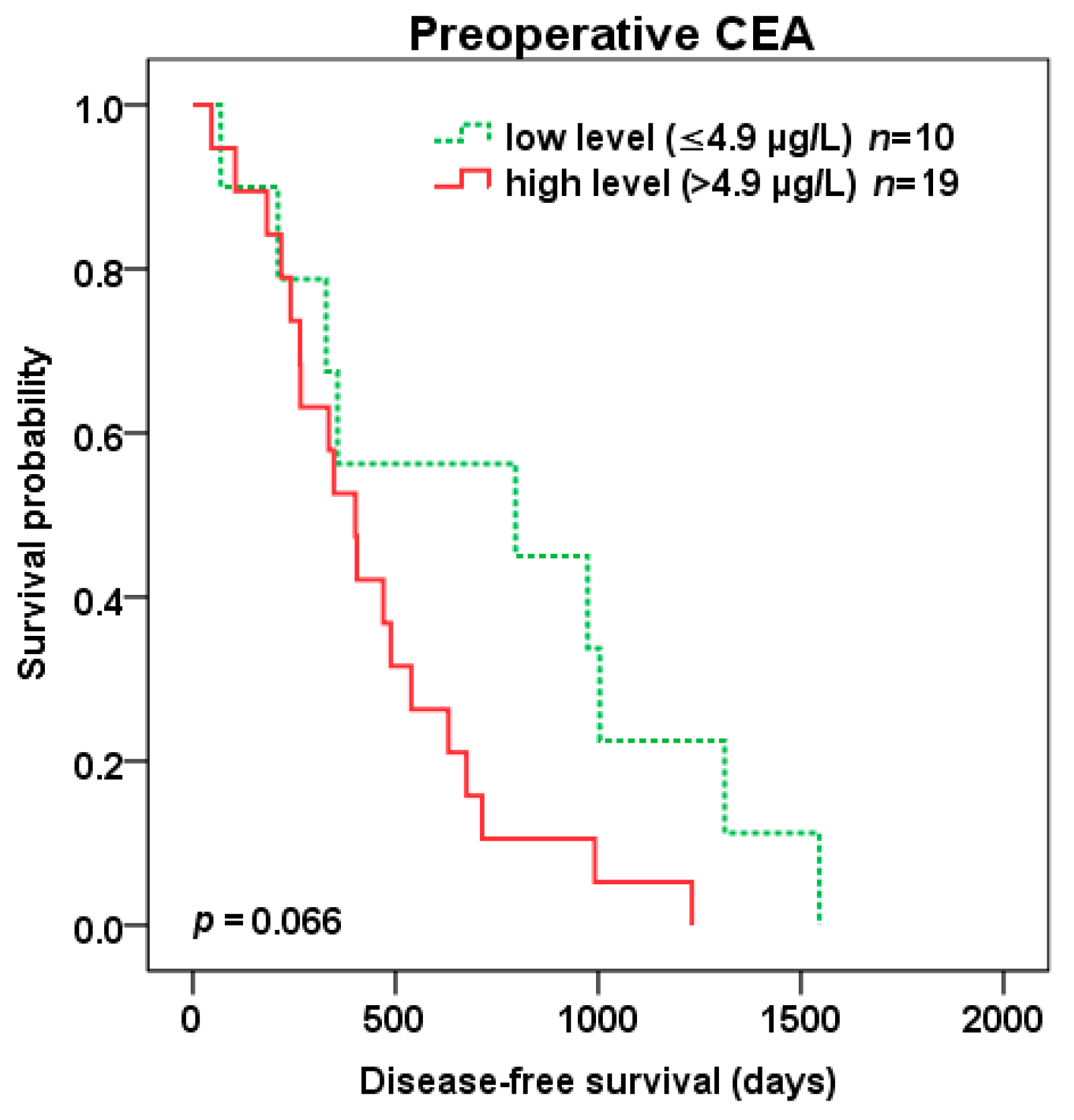 Cancers 12 02434 g006