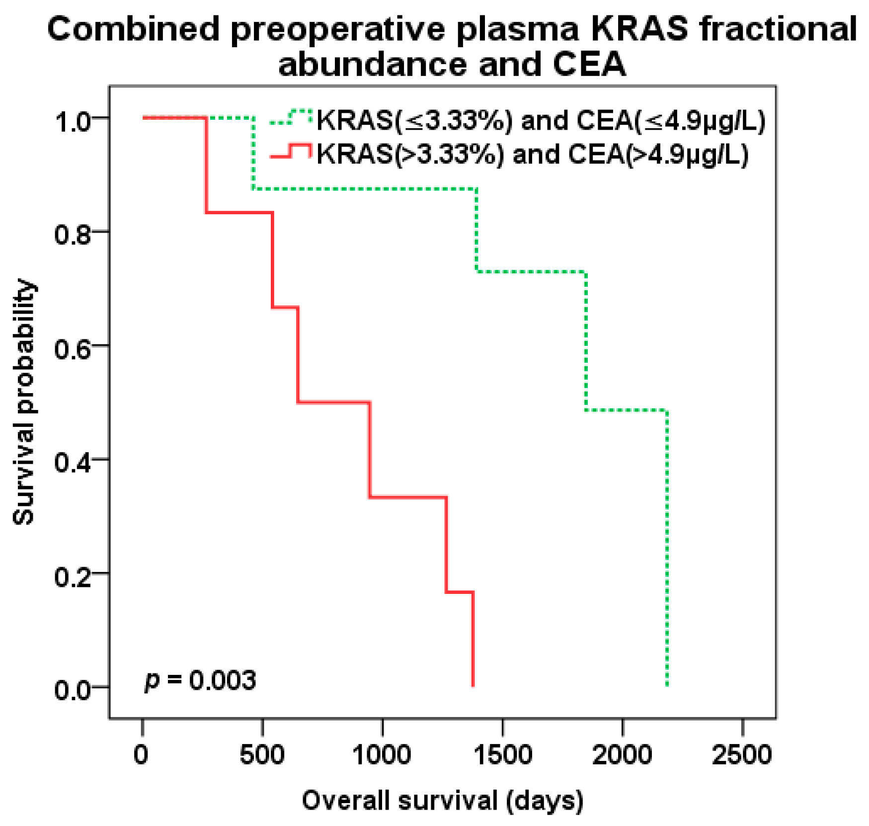 Cancers 12 02434 g008