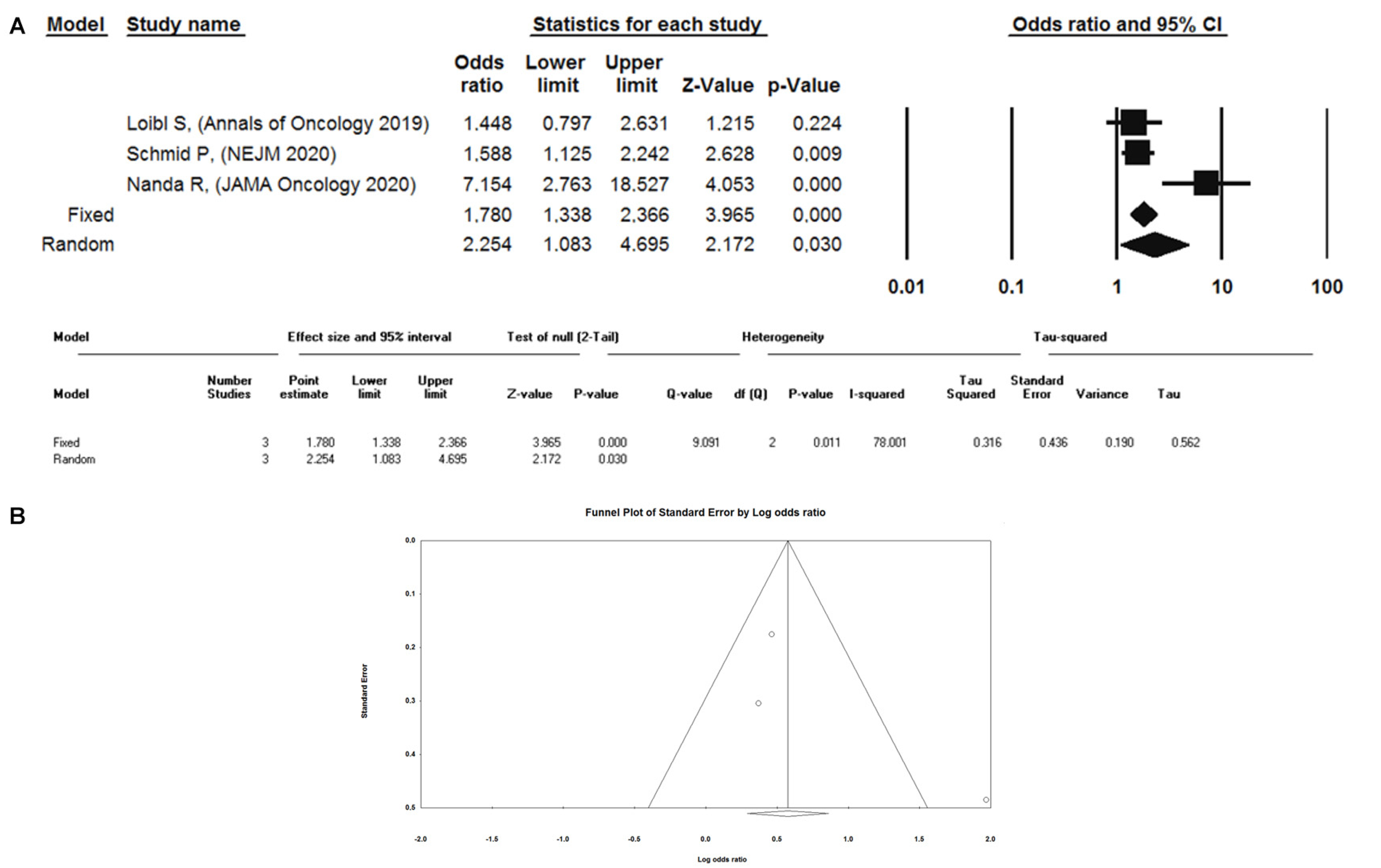 PDF) BIASES IN CRITICAL READING OF TIS LITERATURE