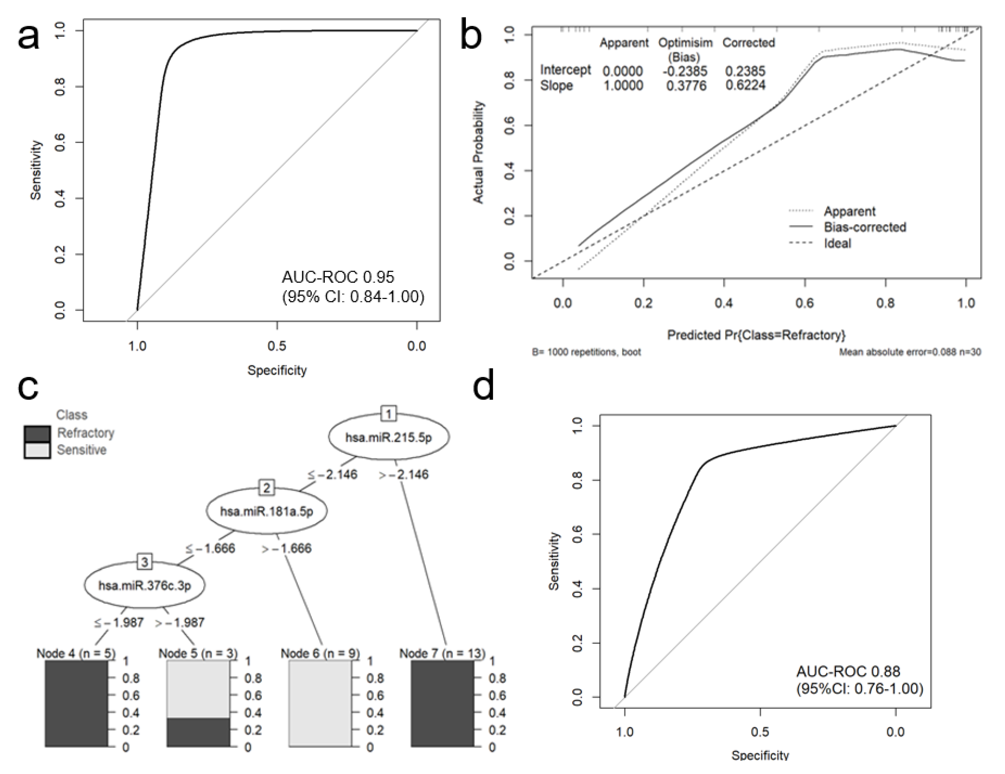 Cancers 12 02569 g002 Cancers 12 02569 g002
