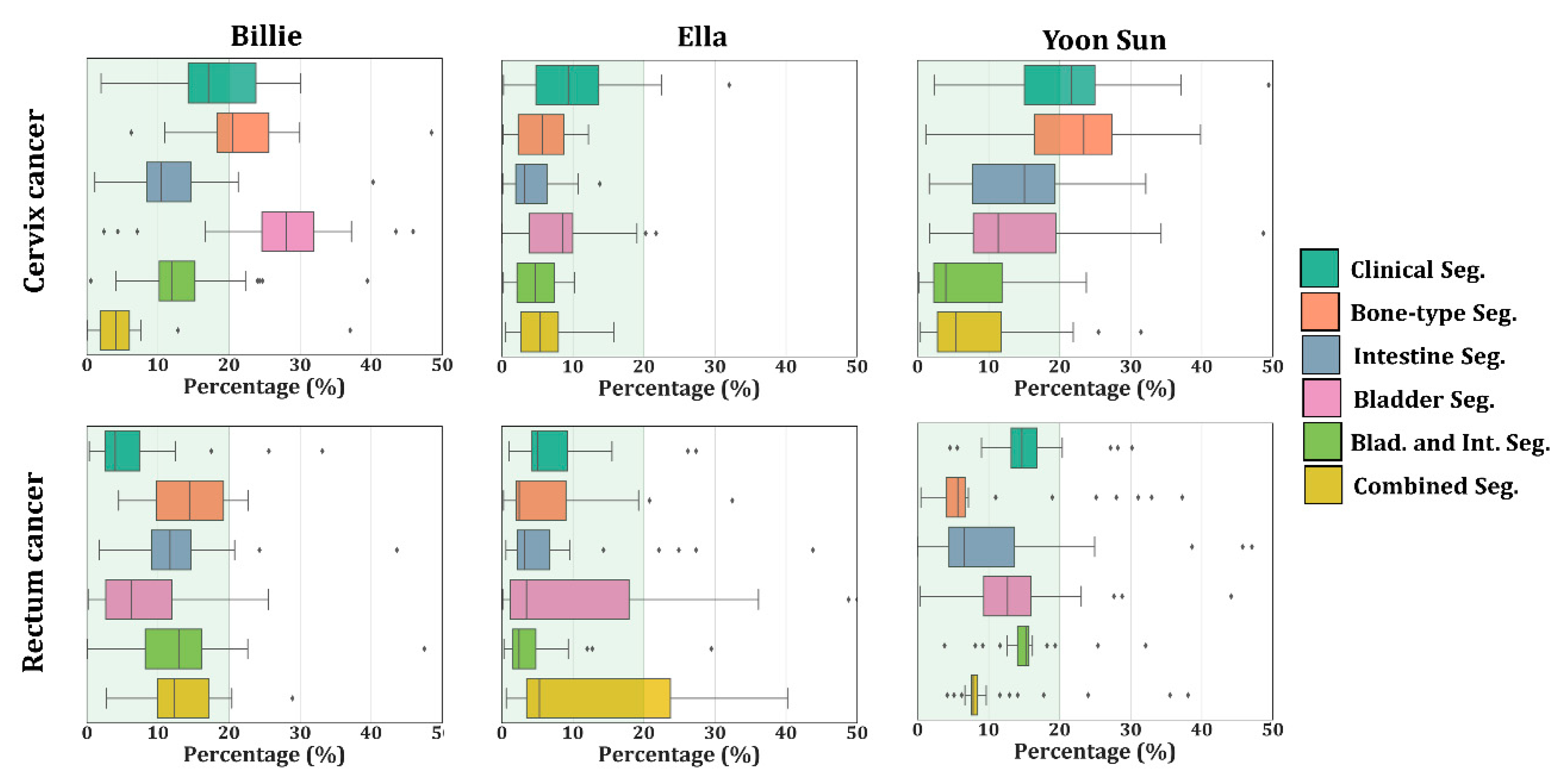 Cancers 12 02646 g005 Cancers 12 02646 g005