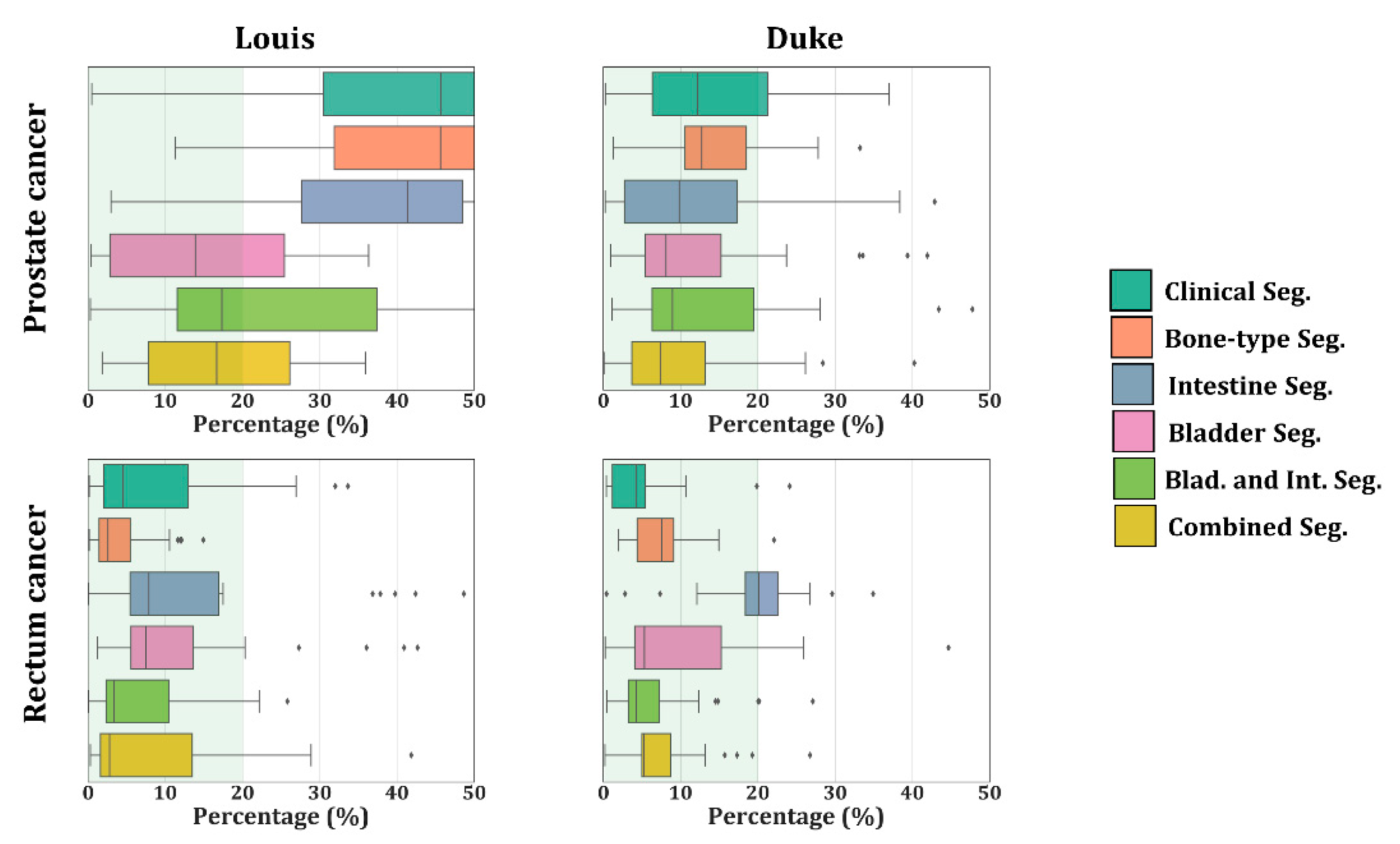 Cancers 12 02646 g006 Cancers 12 02646 g006