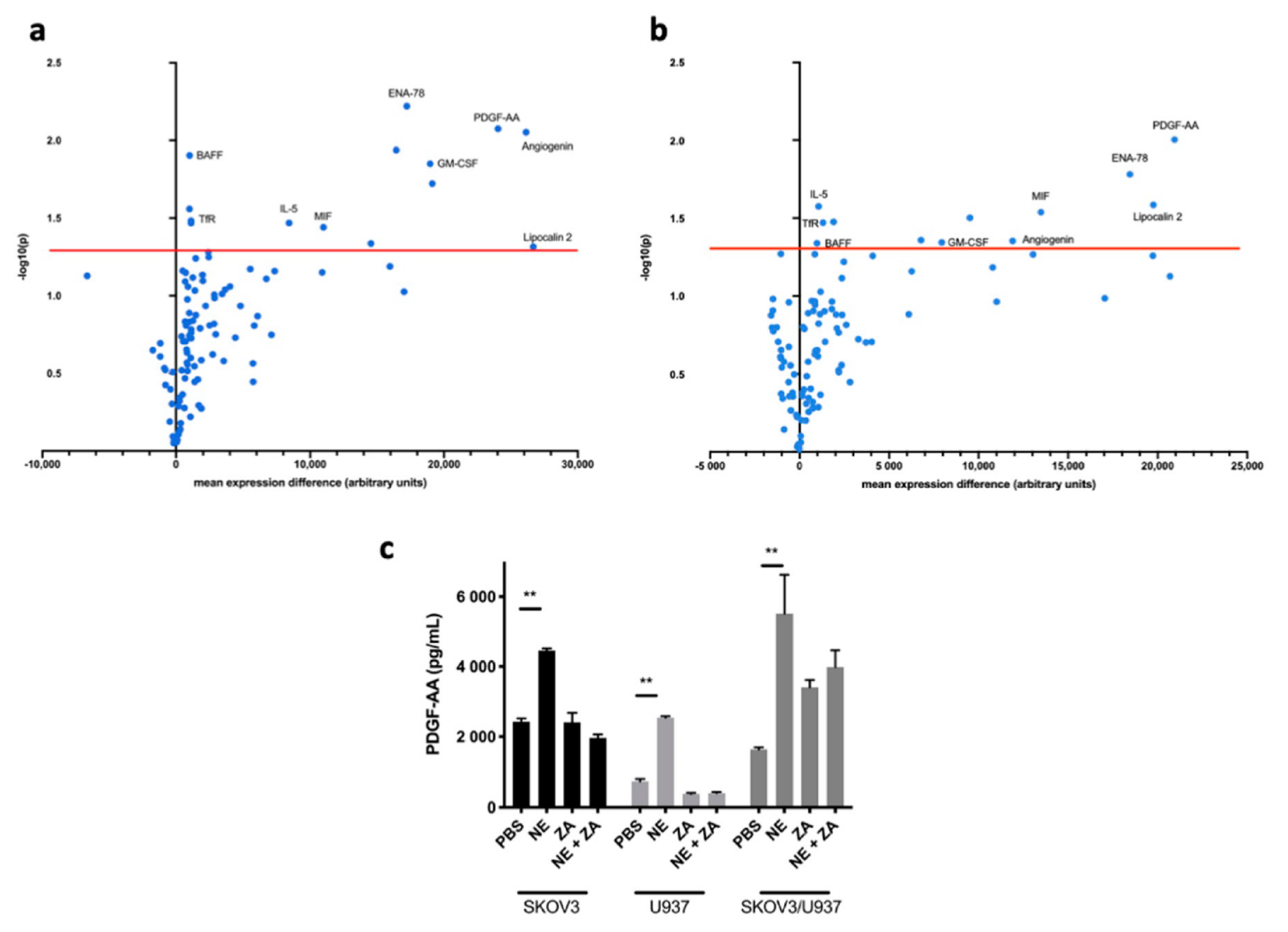 Cancers 12 02671 g002