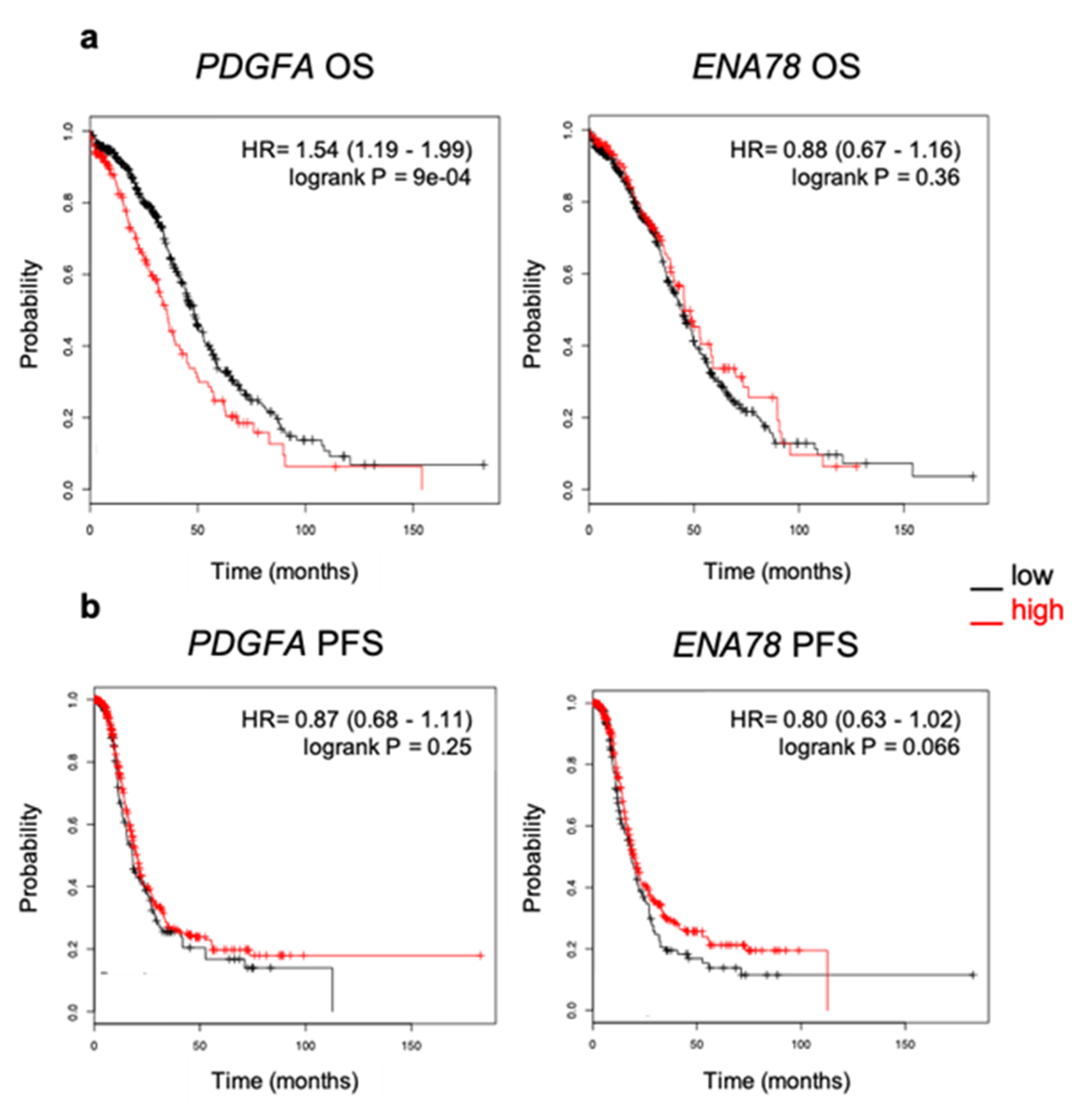Cancers 12 02671 g007