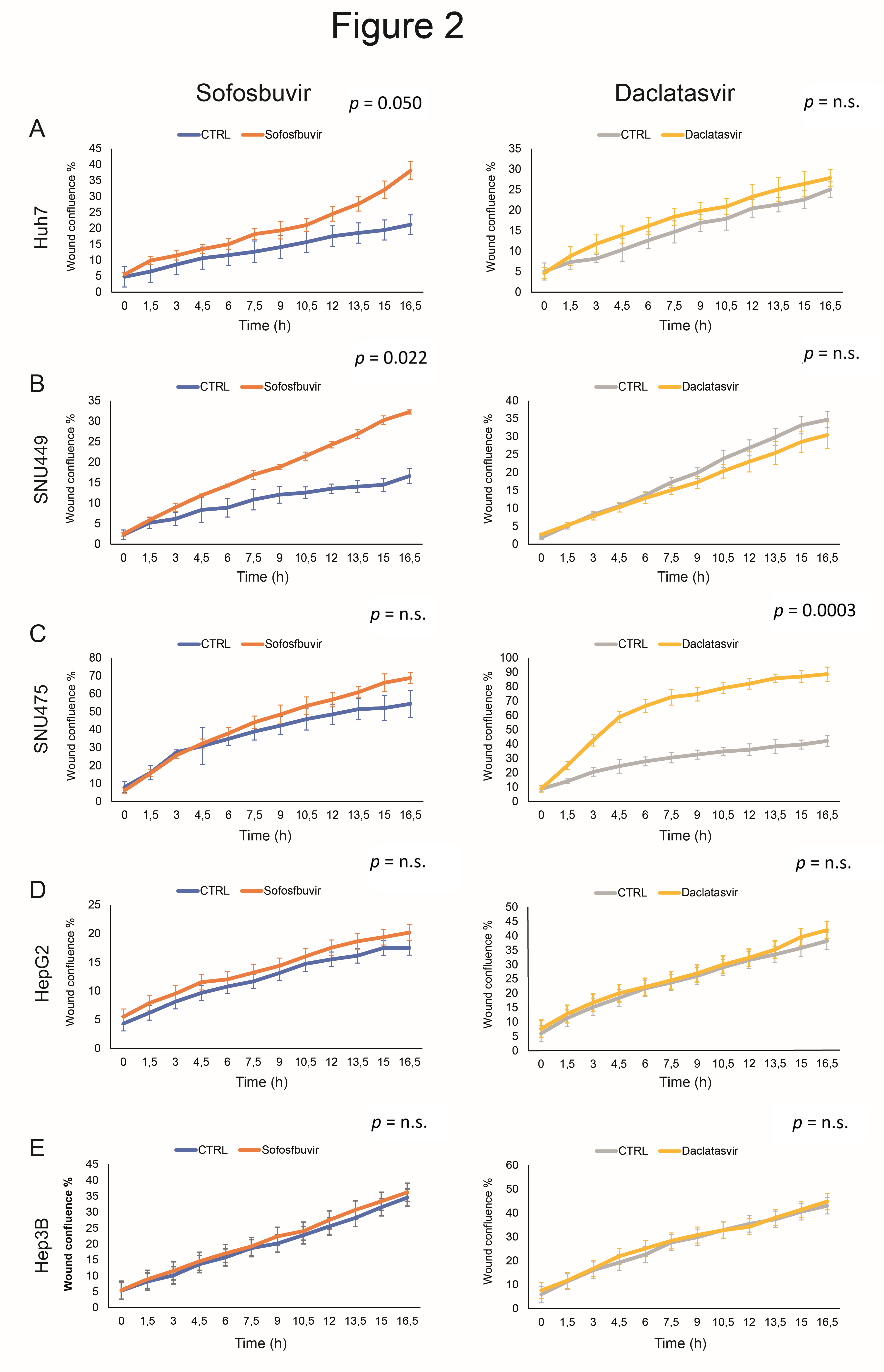 Cancers 12 02674 g002 Cancers 12 02674 g002