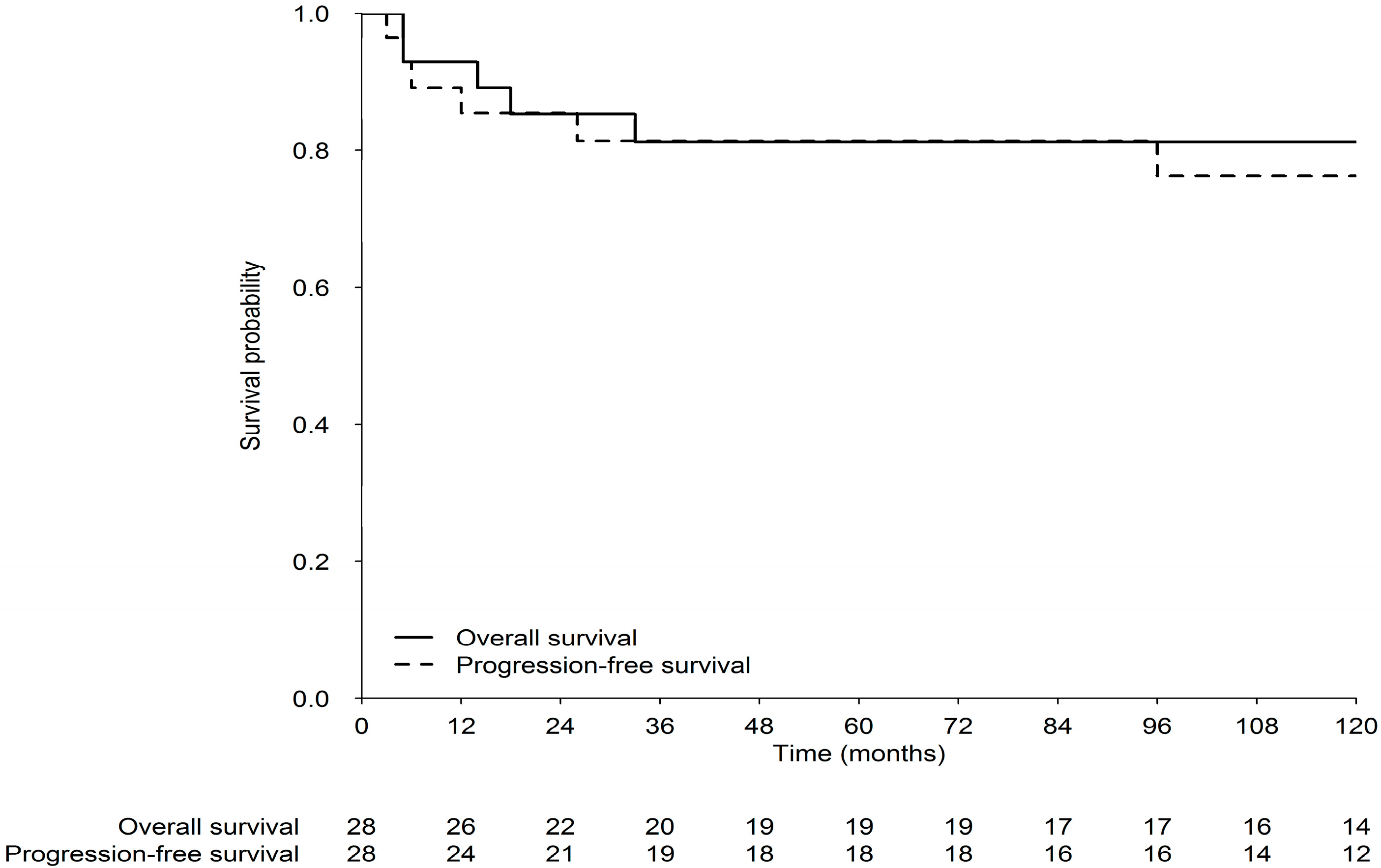 Cancers 12 02688 g002 Cancers 12 02688 g002