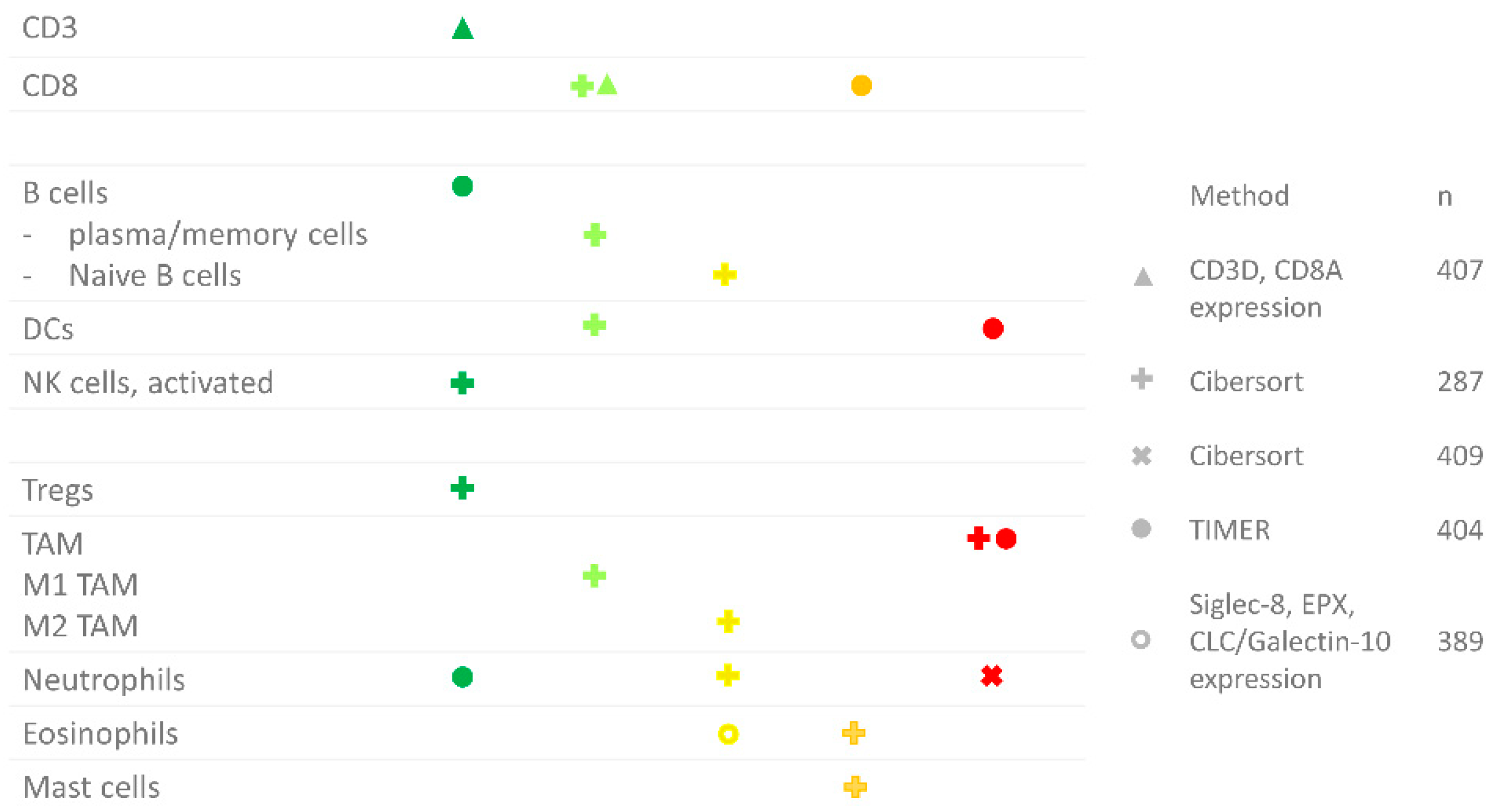 Cancers 12 02692 g003 Cancers 12 02692 g003