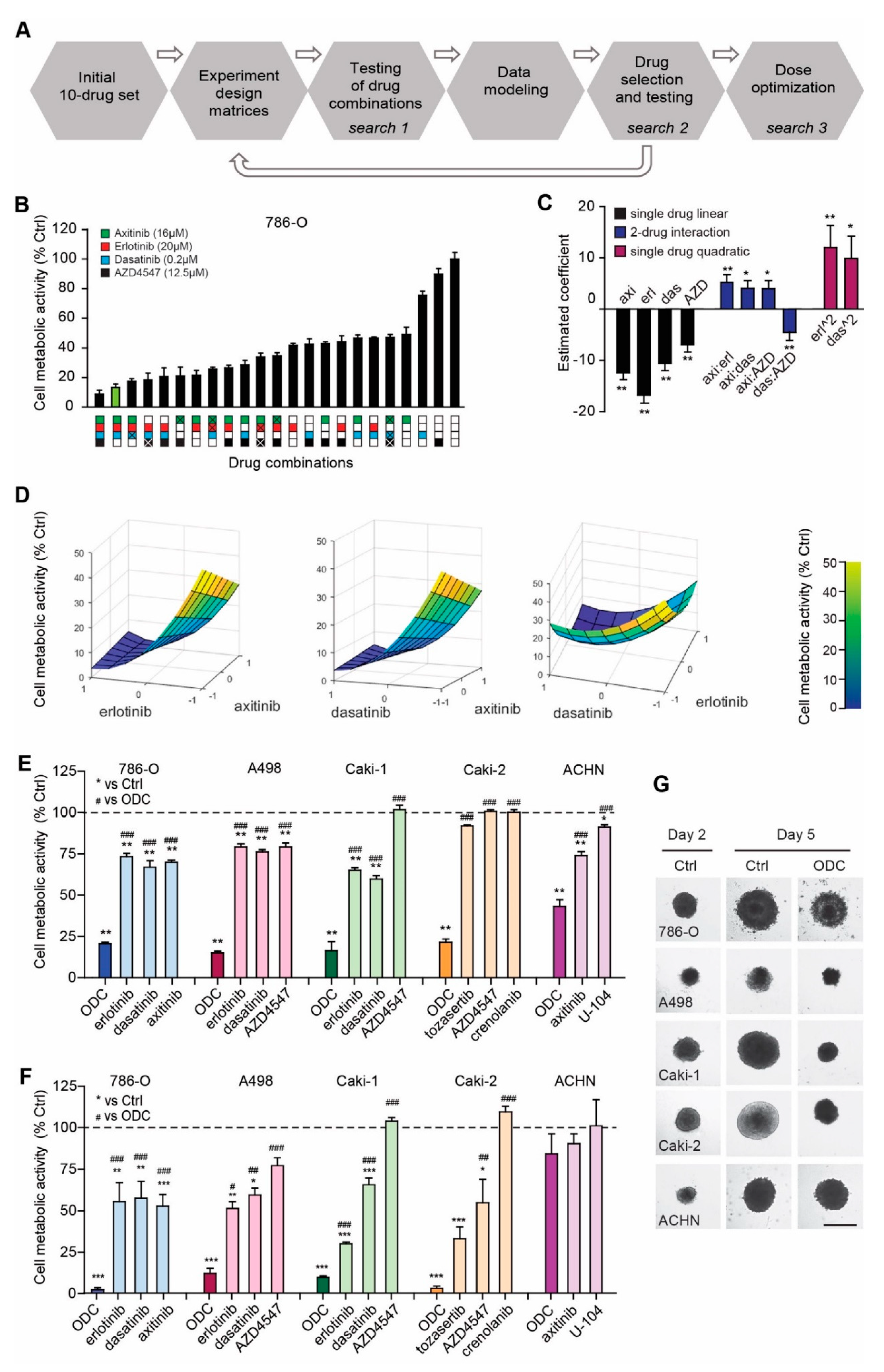 Cancers 12 02697 g001 Cancers 12 02697 g001