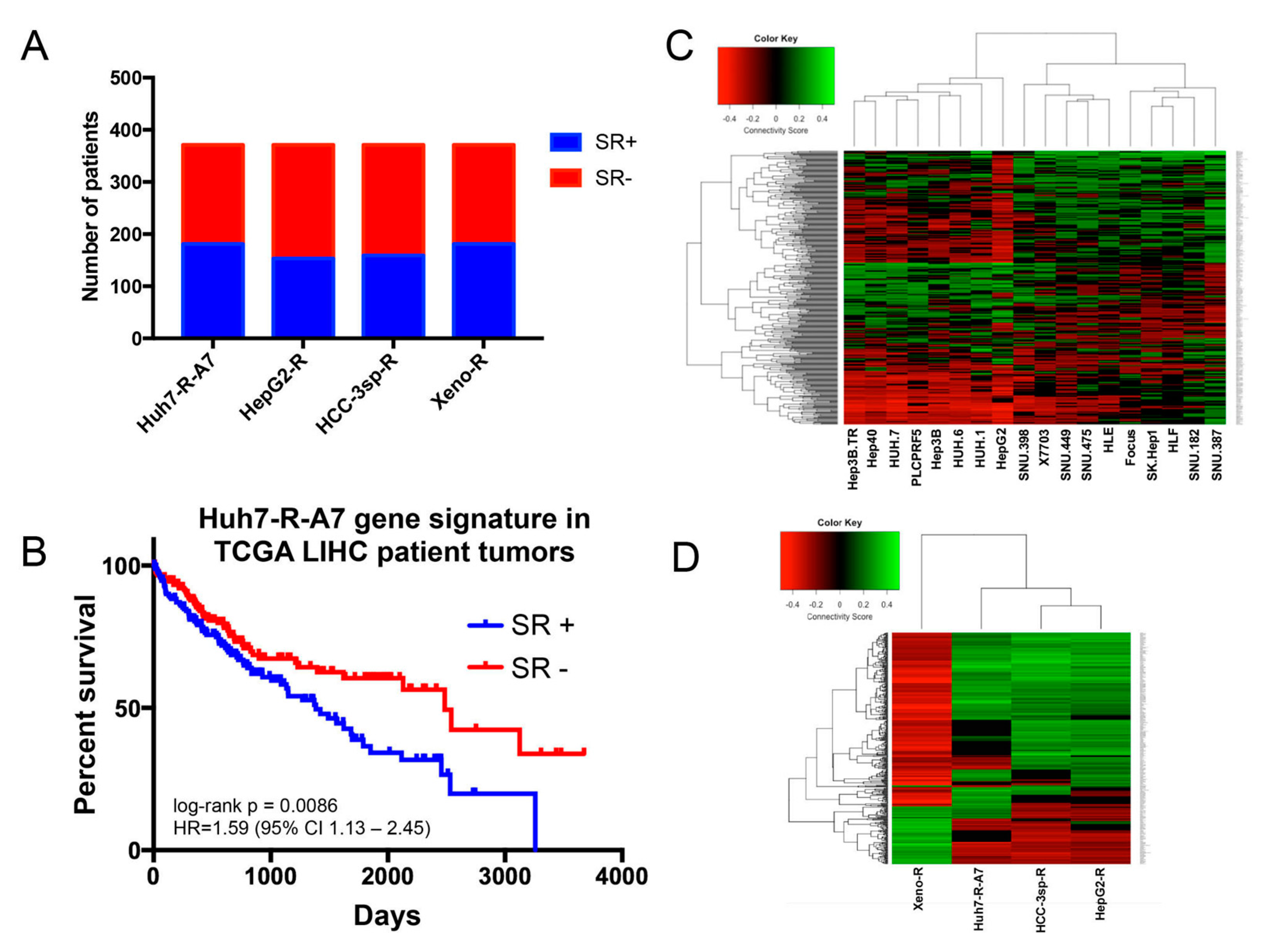 Cancers 12 02730 g002 Cancers 12 02730 g002