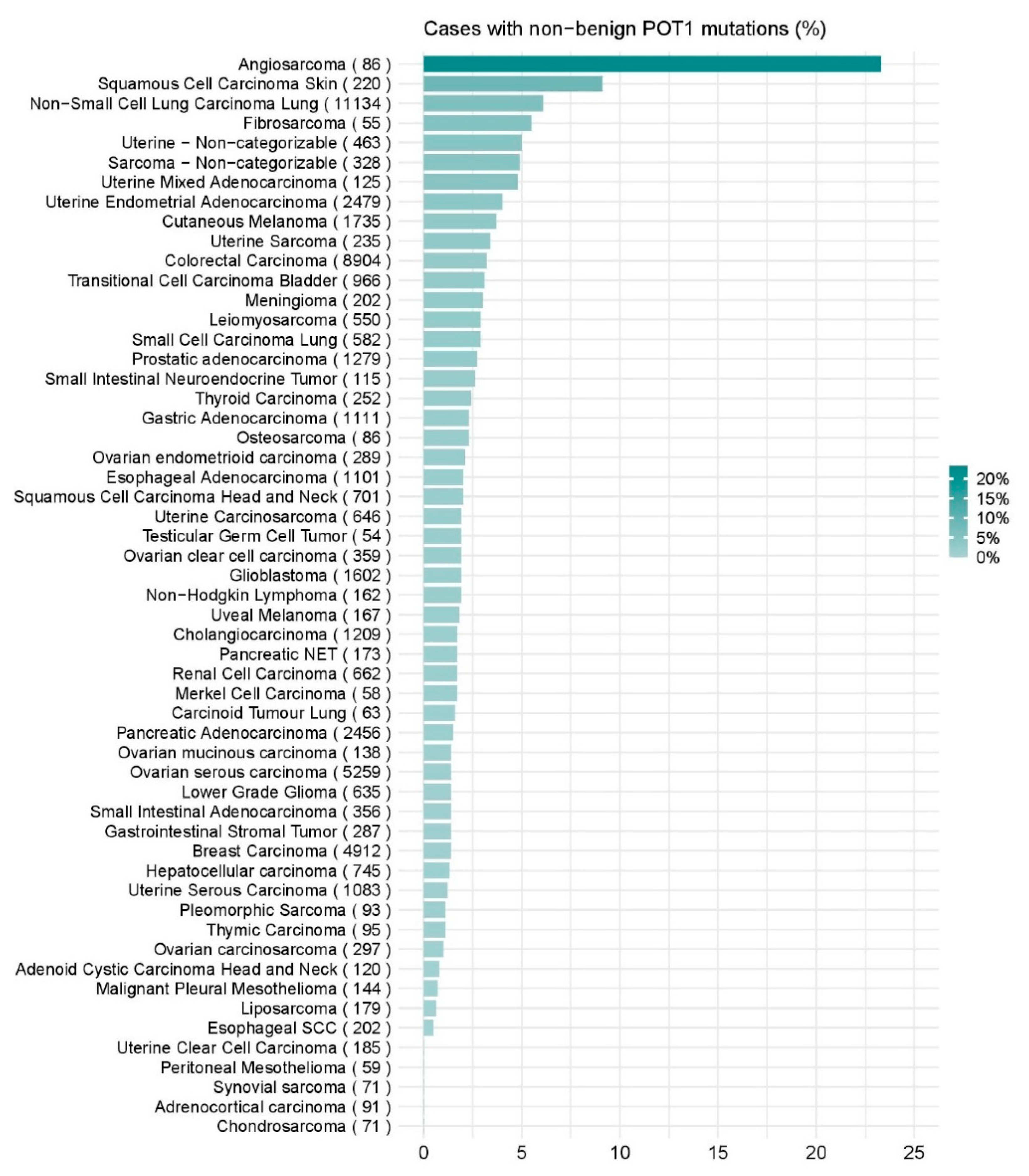 Cancers 12 02739 g002