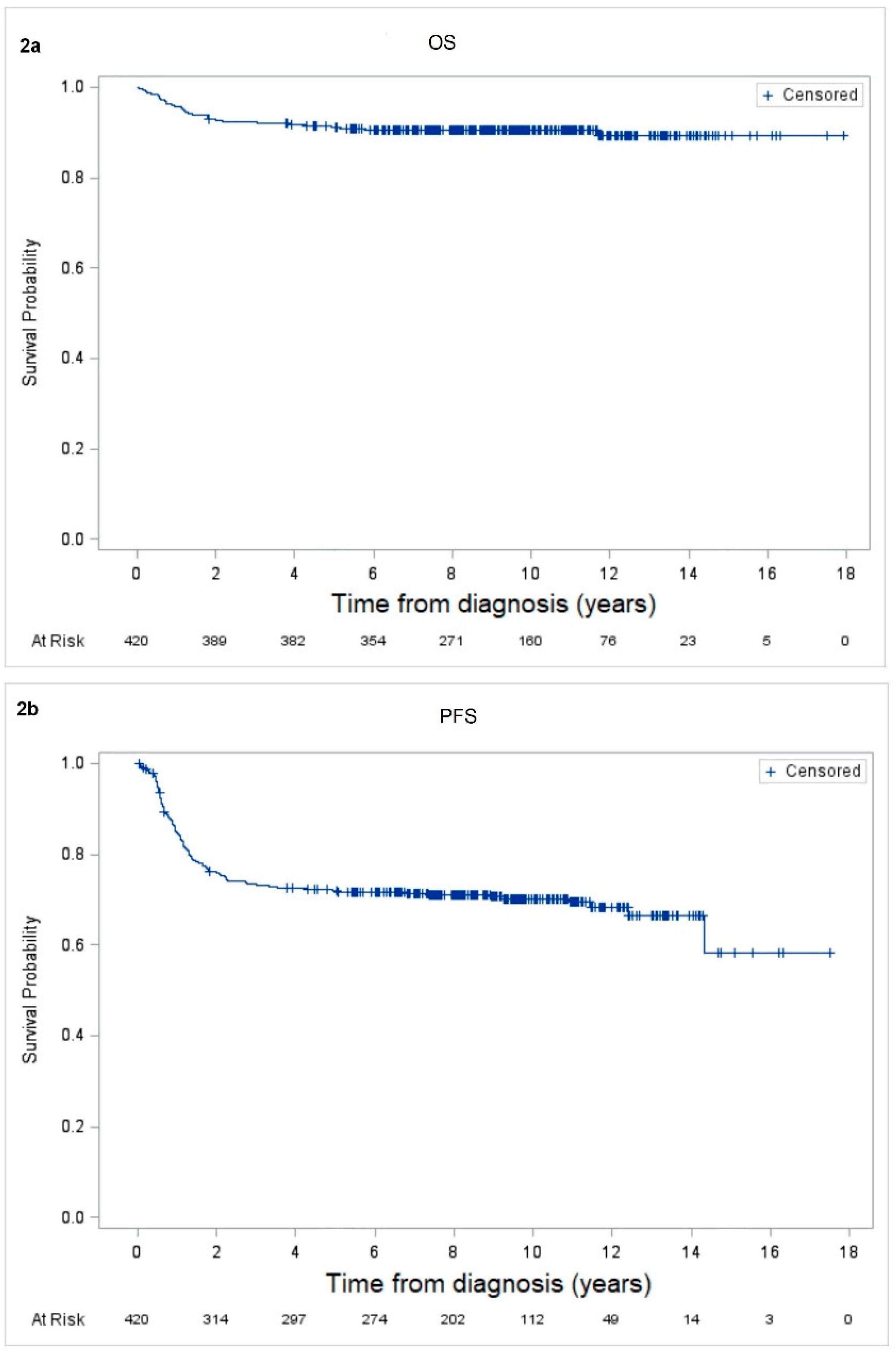 Cancers 12 02747 g002 Cancers 12 02747 g002