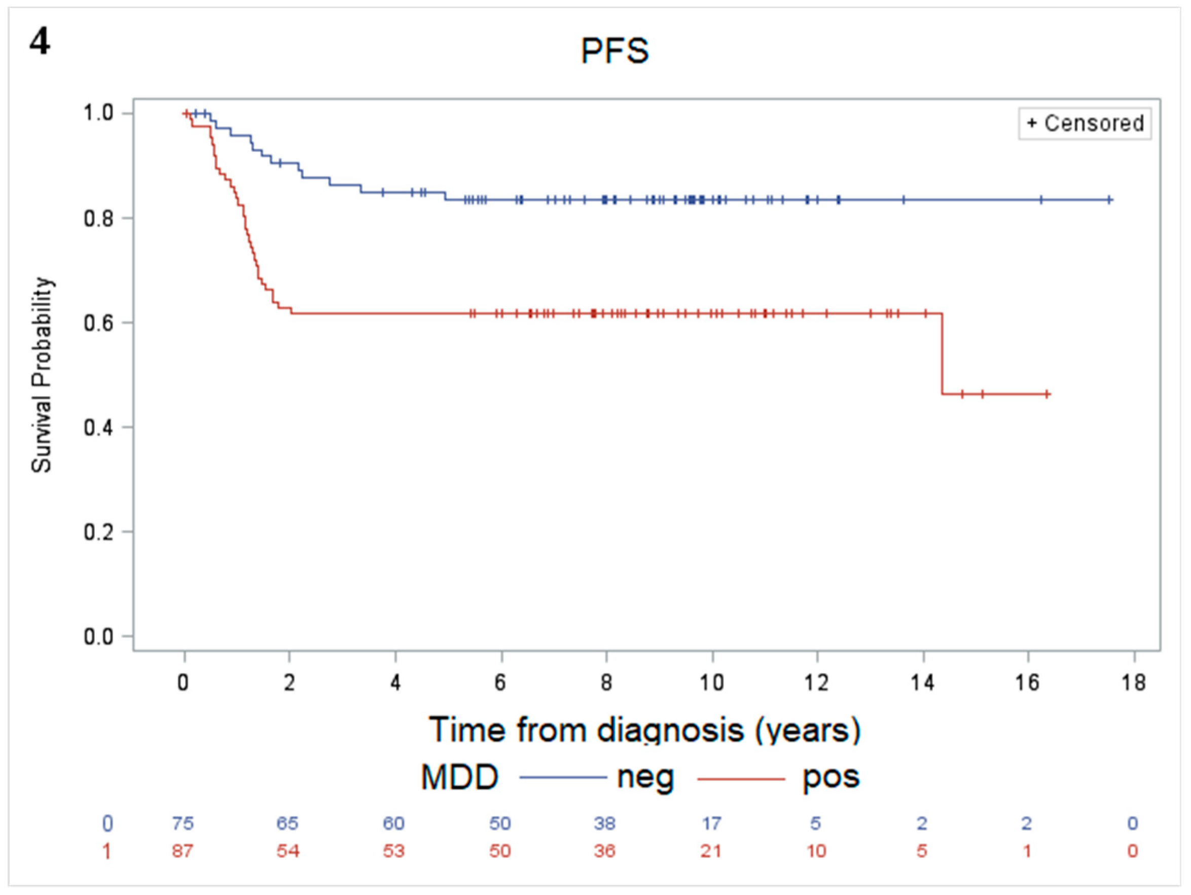 Cancers 12 02747 g004 Cancers 12 02747 g004