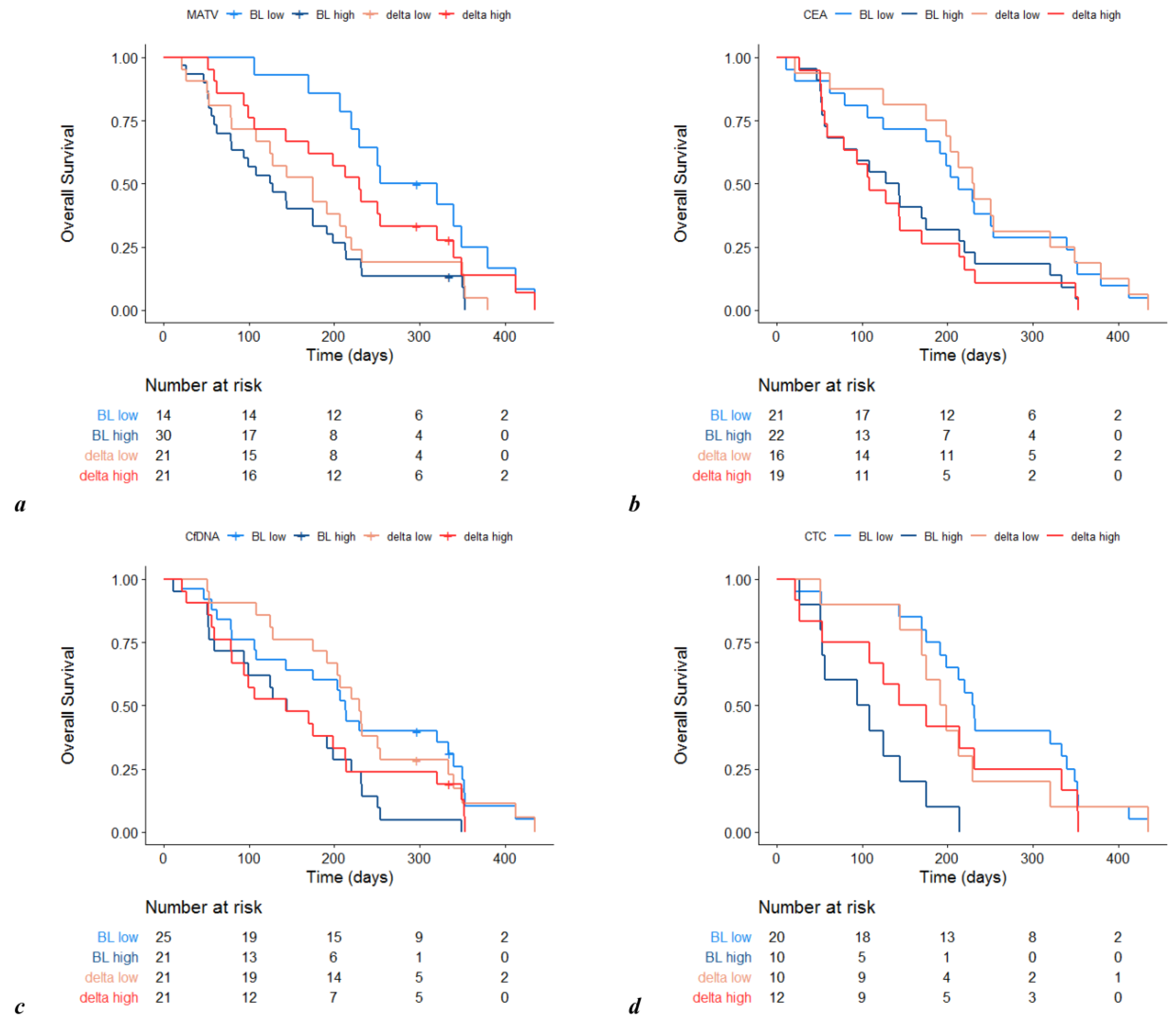 Cancers 12 02752 g002