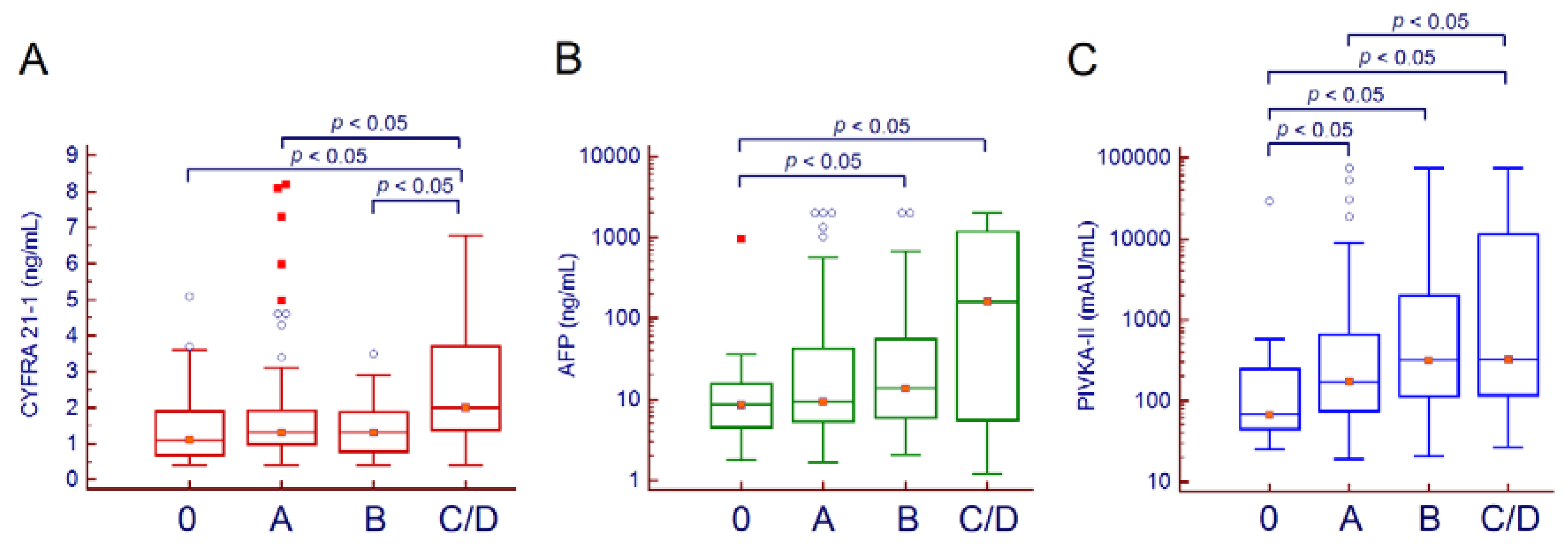 Cancers 12 02776 g001 Cancers 12 02776 g001