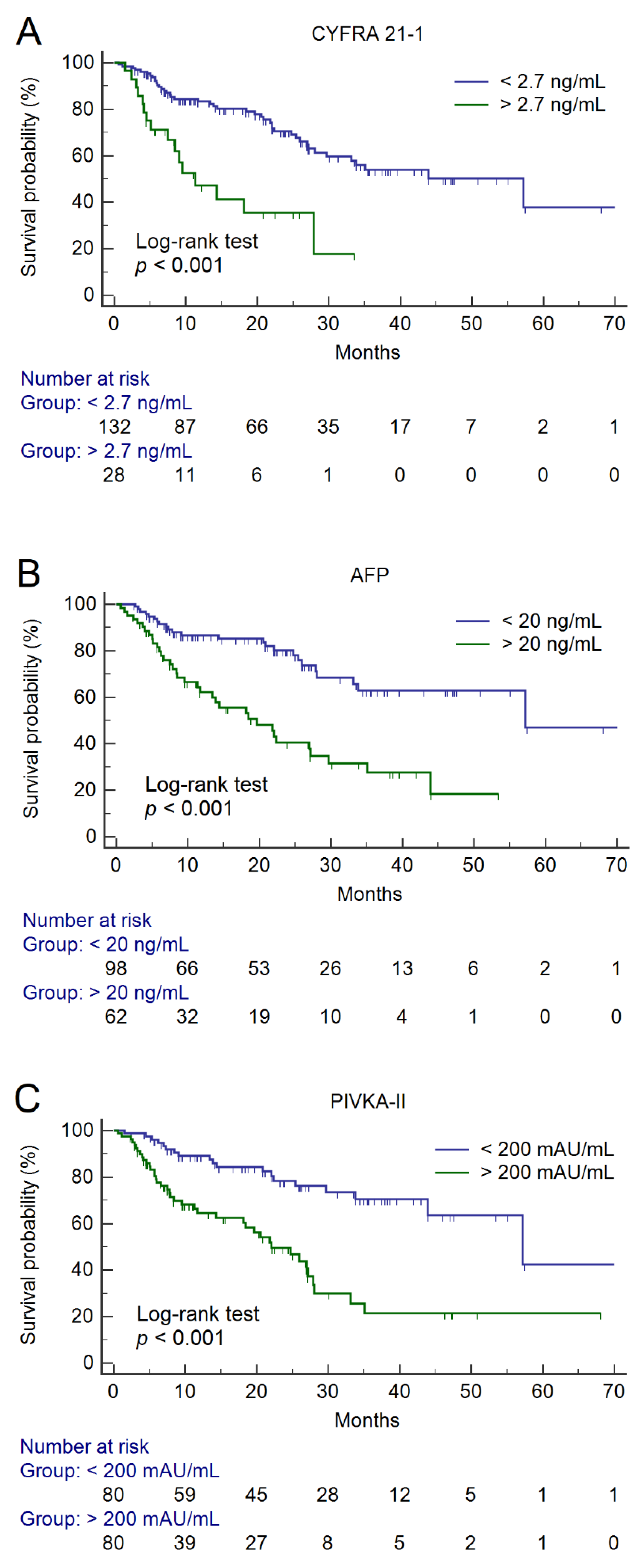 Cancers 12 02776 g002 Cancers 12 02776 g002