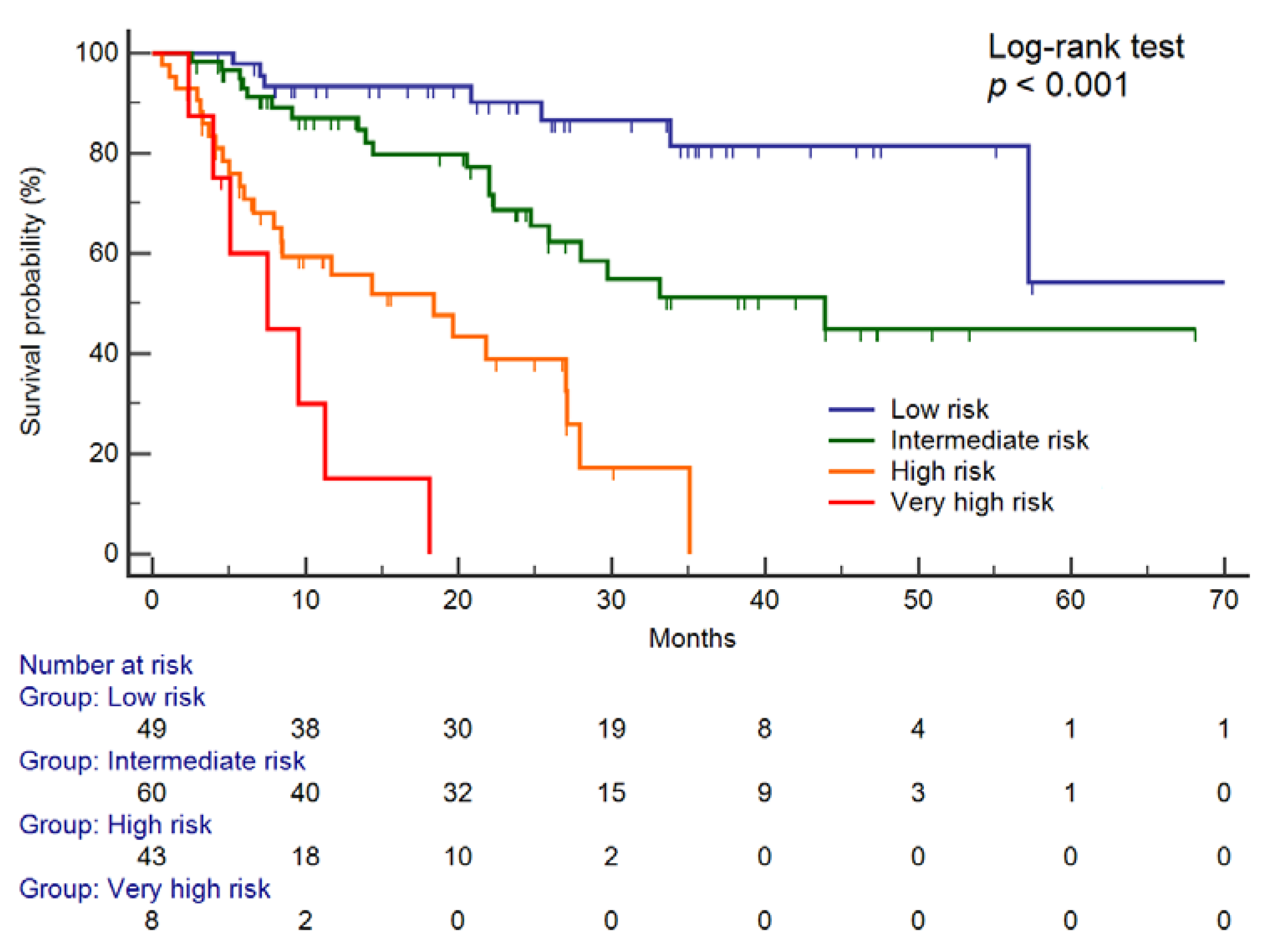 Cancers 12 02776 g003 Cancers 12 02776 g003