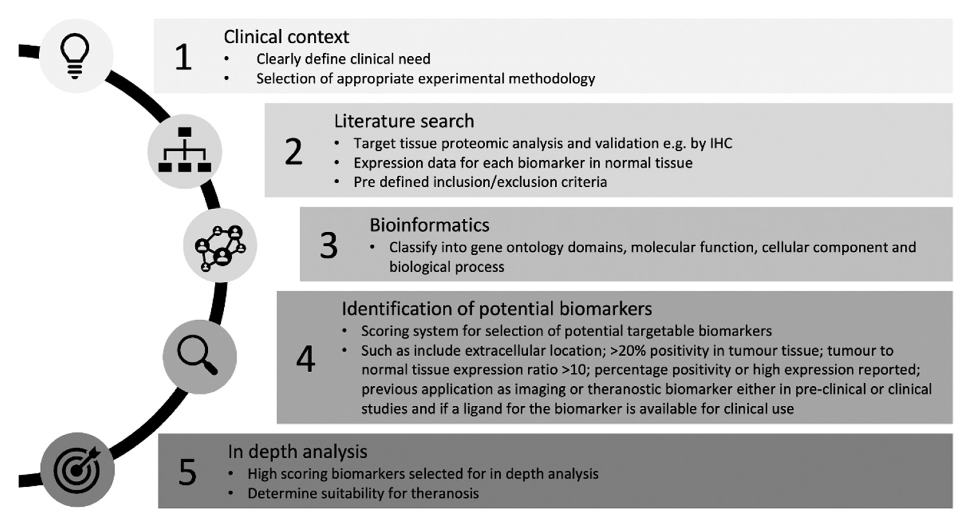 Cancers 12 02817 g004 Cancers 12 02817 g004