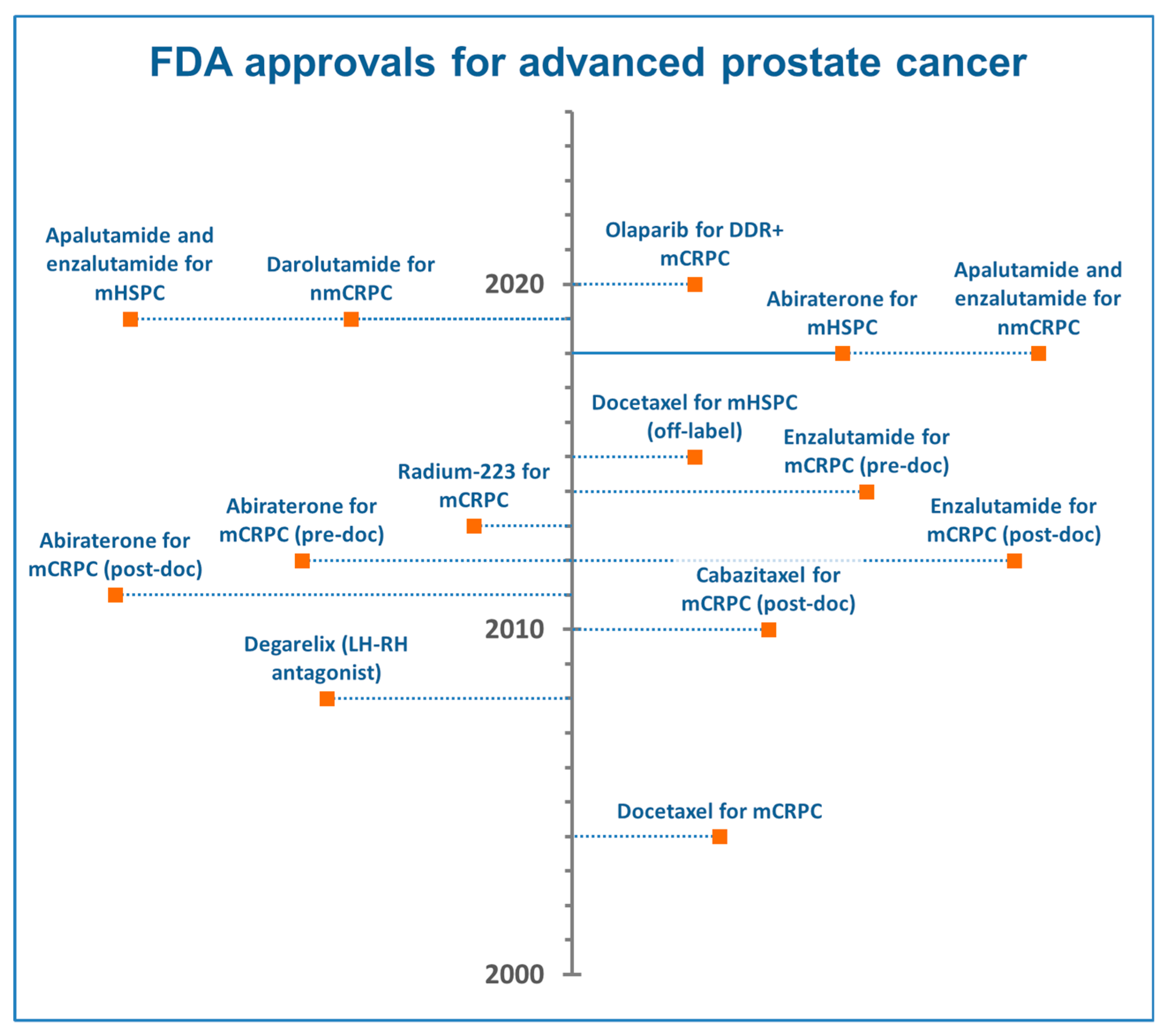 Cancers 12 02855 g001 Cancers 12 02855 g001