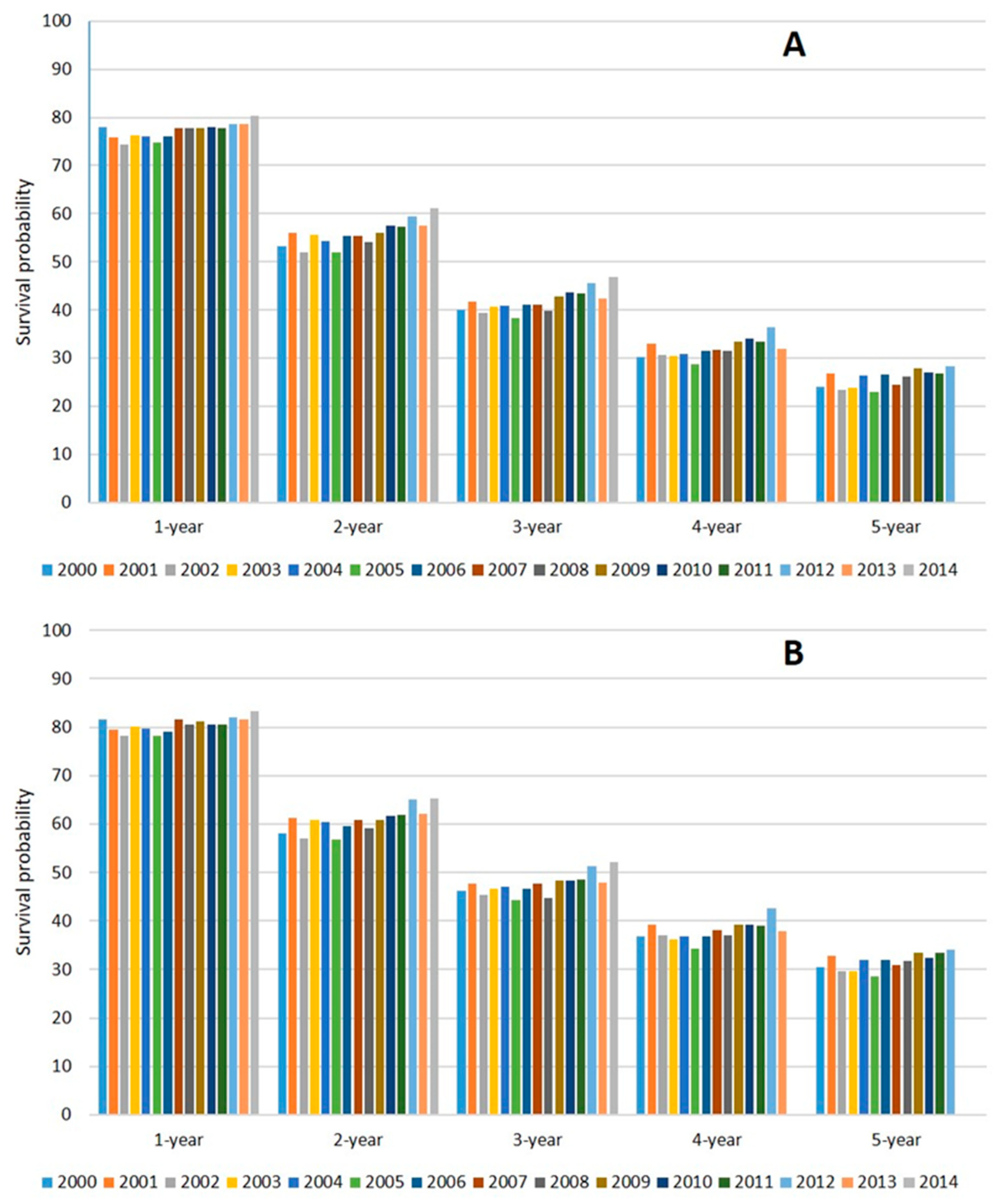 Cancers 12 02855 g003 Cancers 12 02855 g003