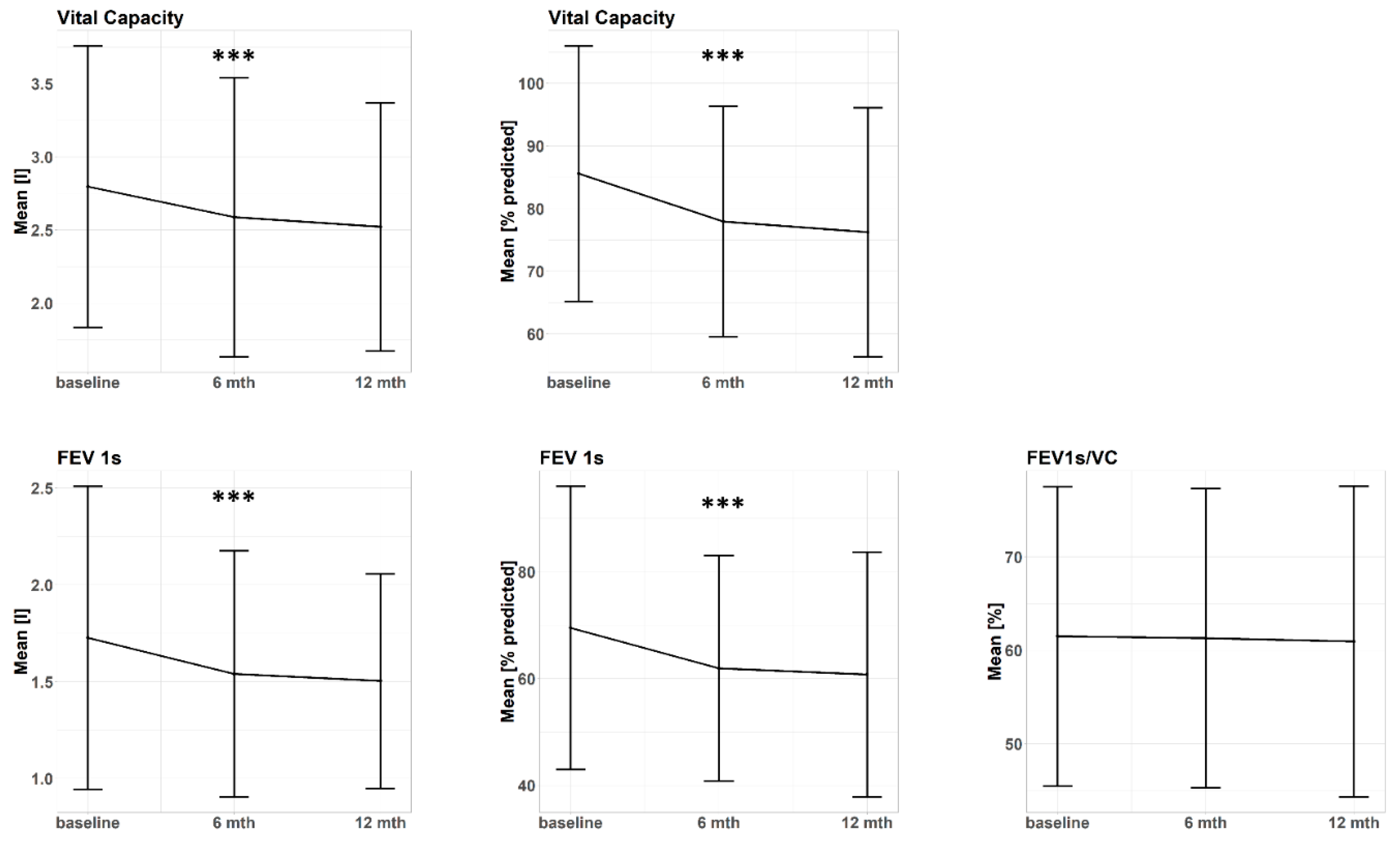 Cancers 12 02862 g001